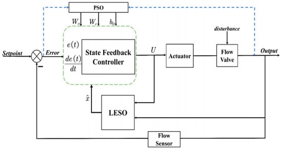 Processes 13 03061 g006