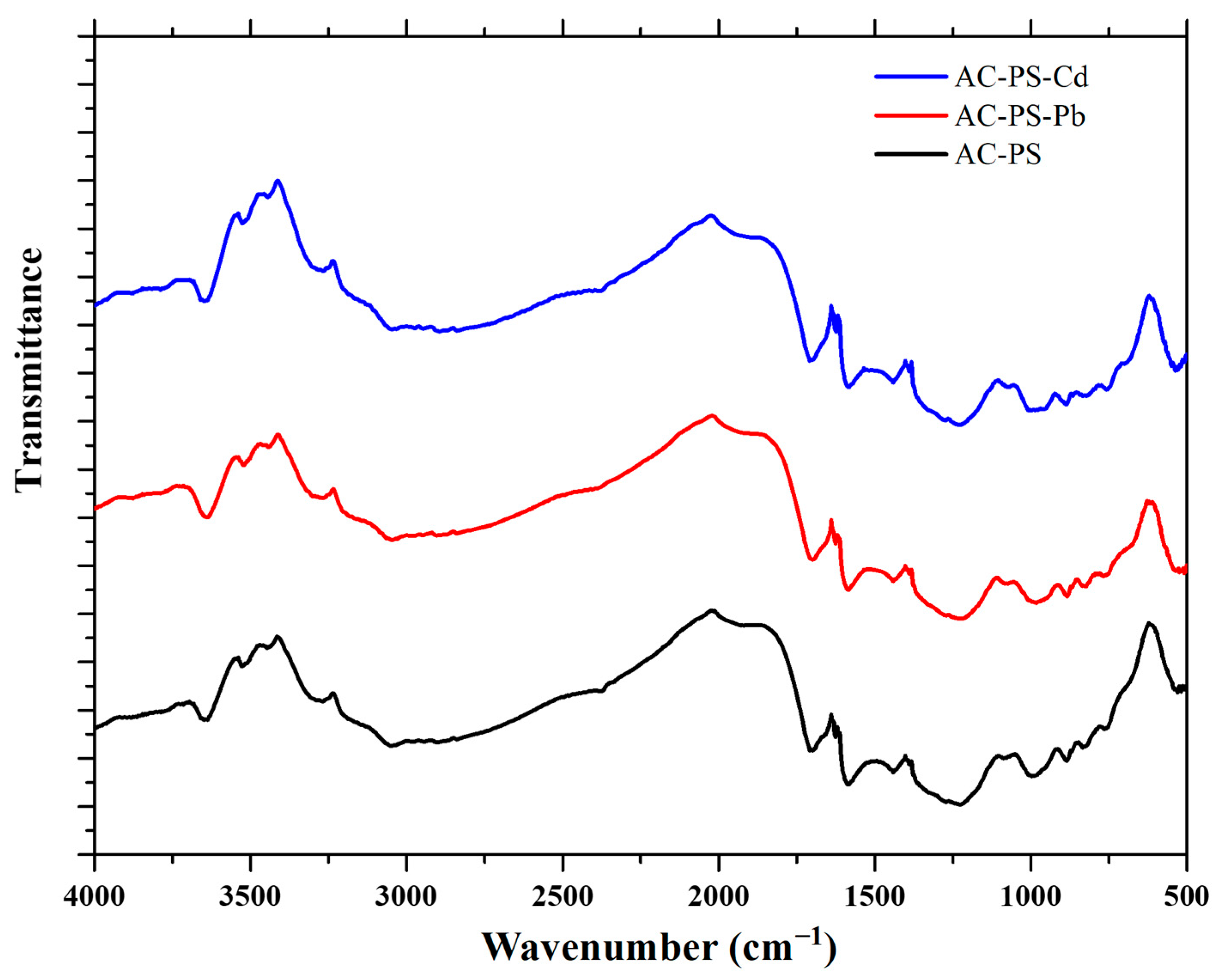 Processes 13 03064 g004