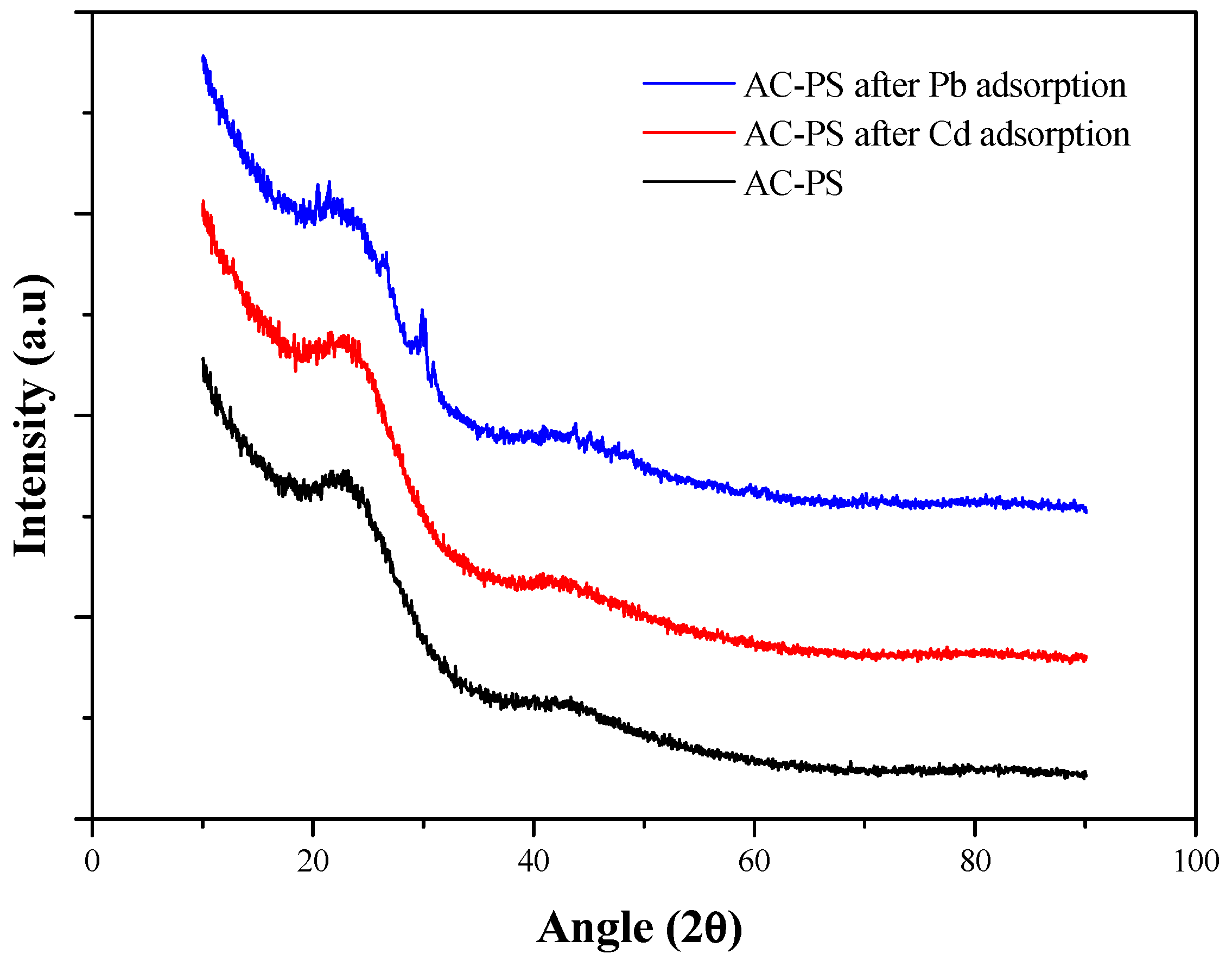Processes 13 03064 g005