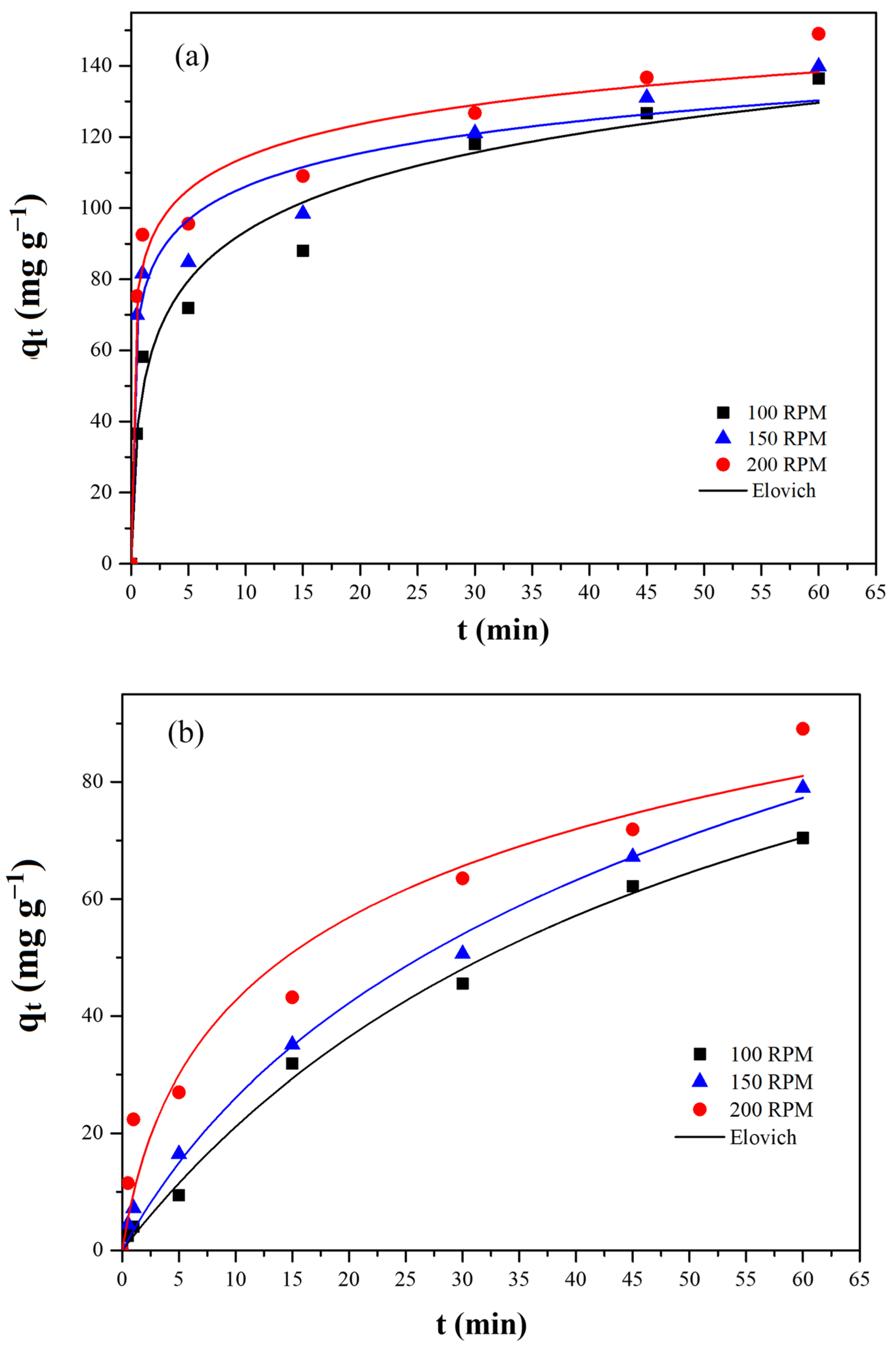 Processes 13 03064 g006