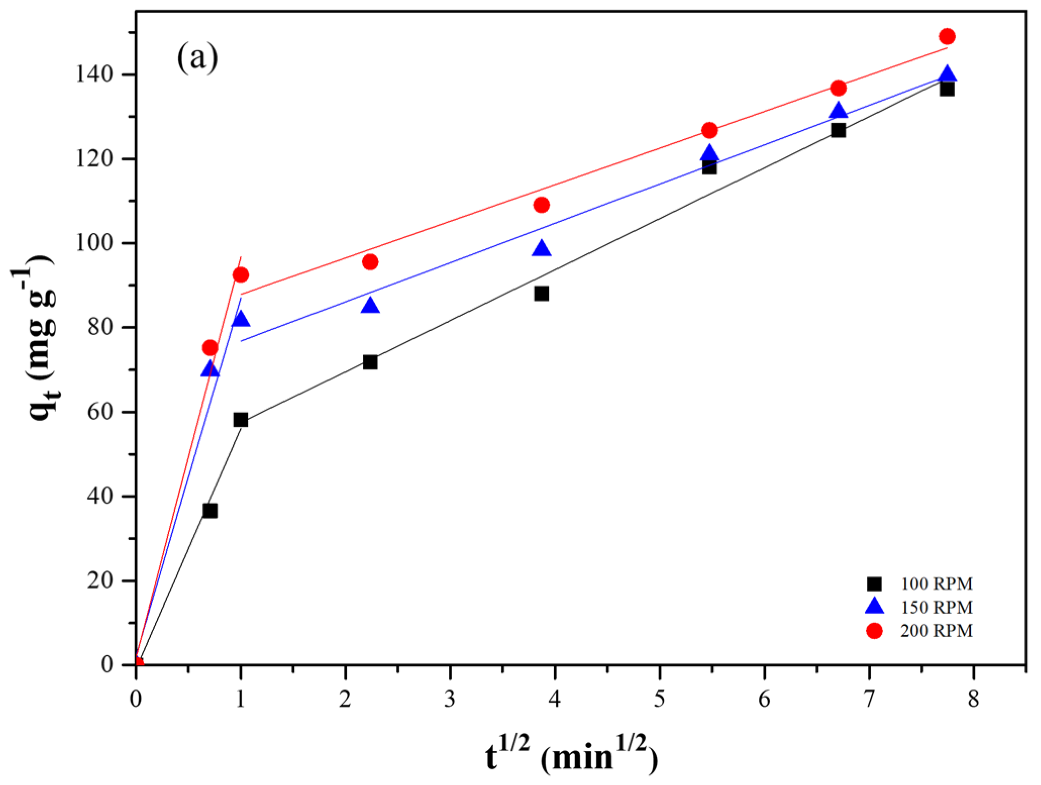 Processes 13 03064 g007a