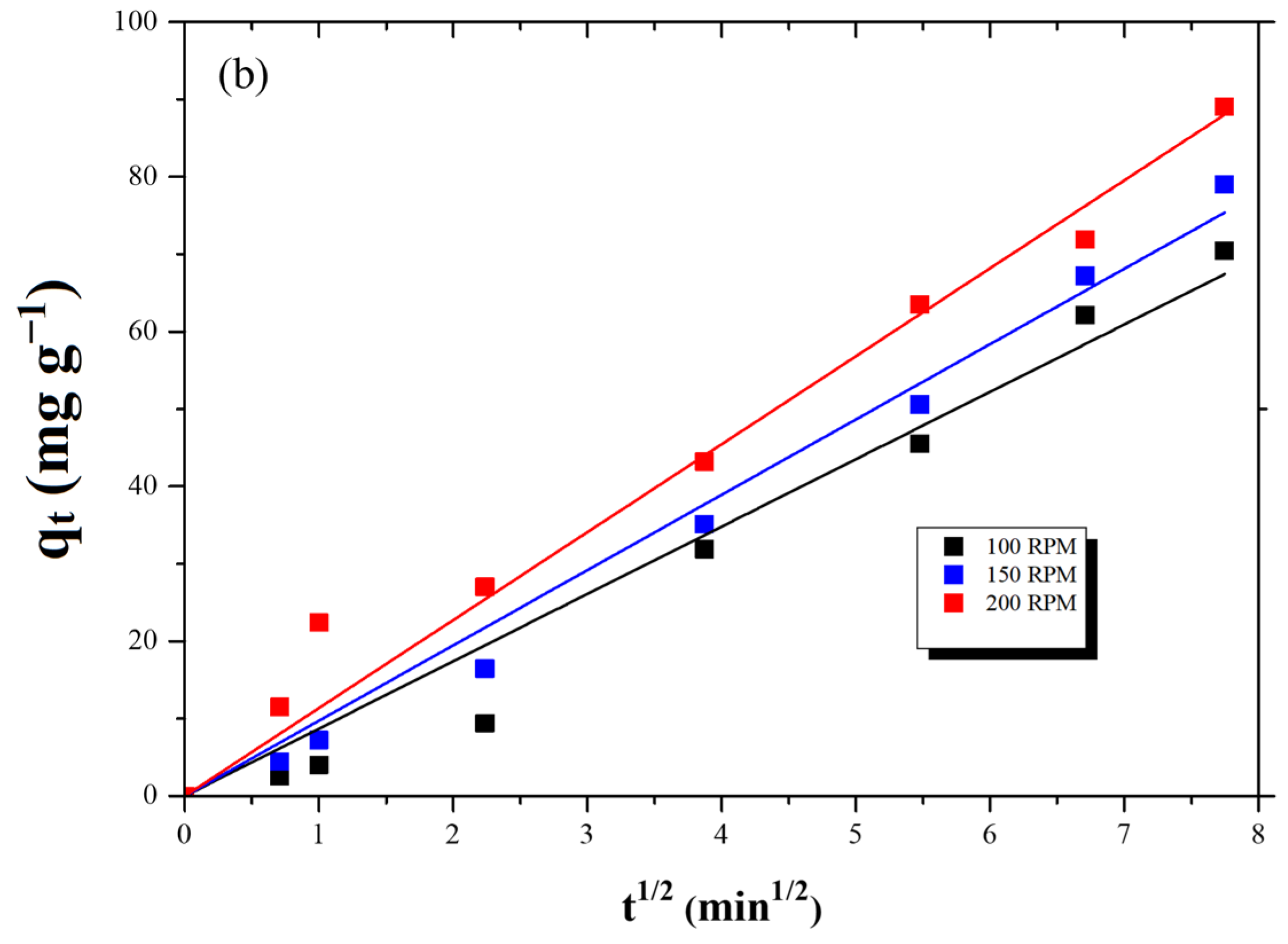 Processes 13 03064 g007b