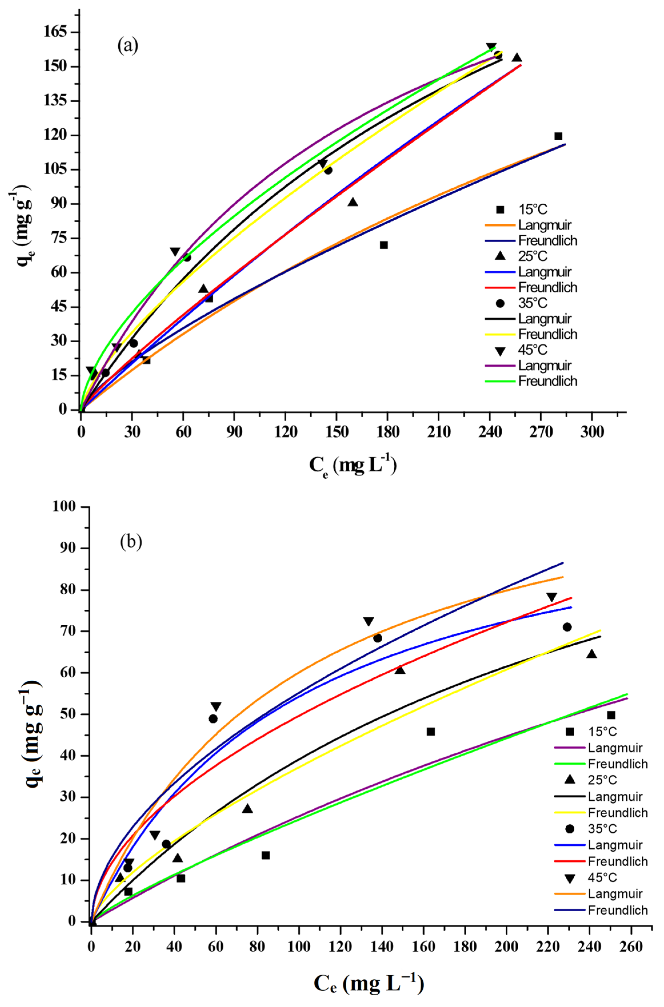 Processes 13 03064 g008