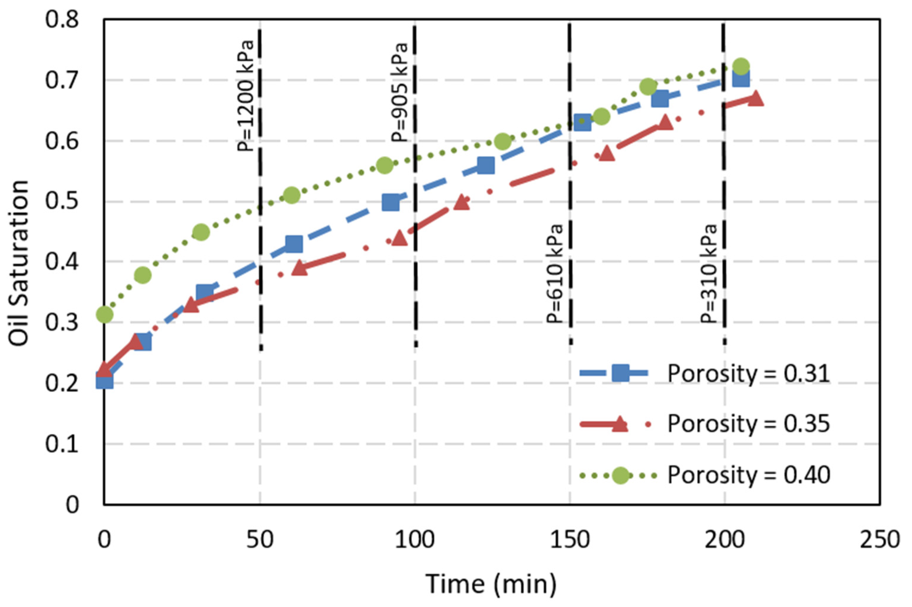 Processes 13 03067 g004 Processes 13 03067 g004