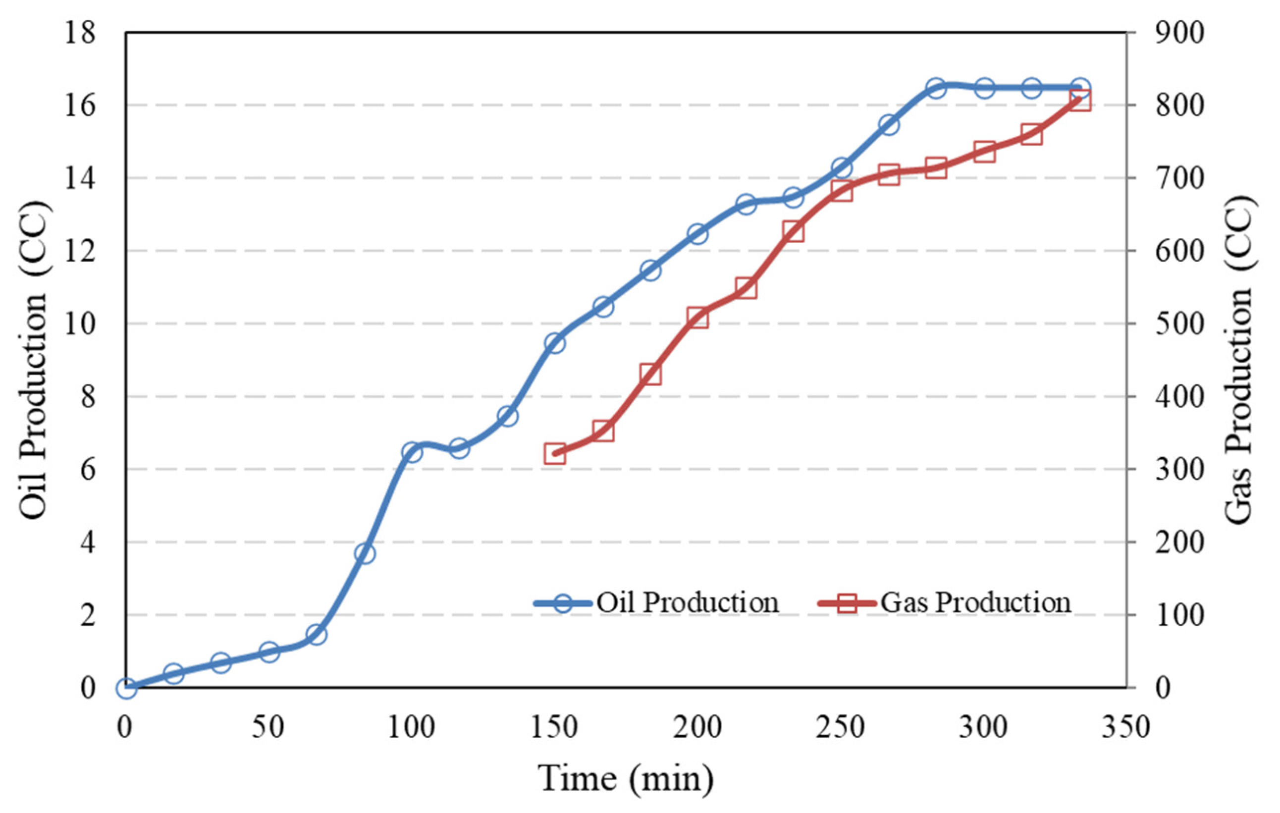 Processes 13 03067 g010 Processes 13 03067 g010
