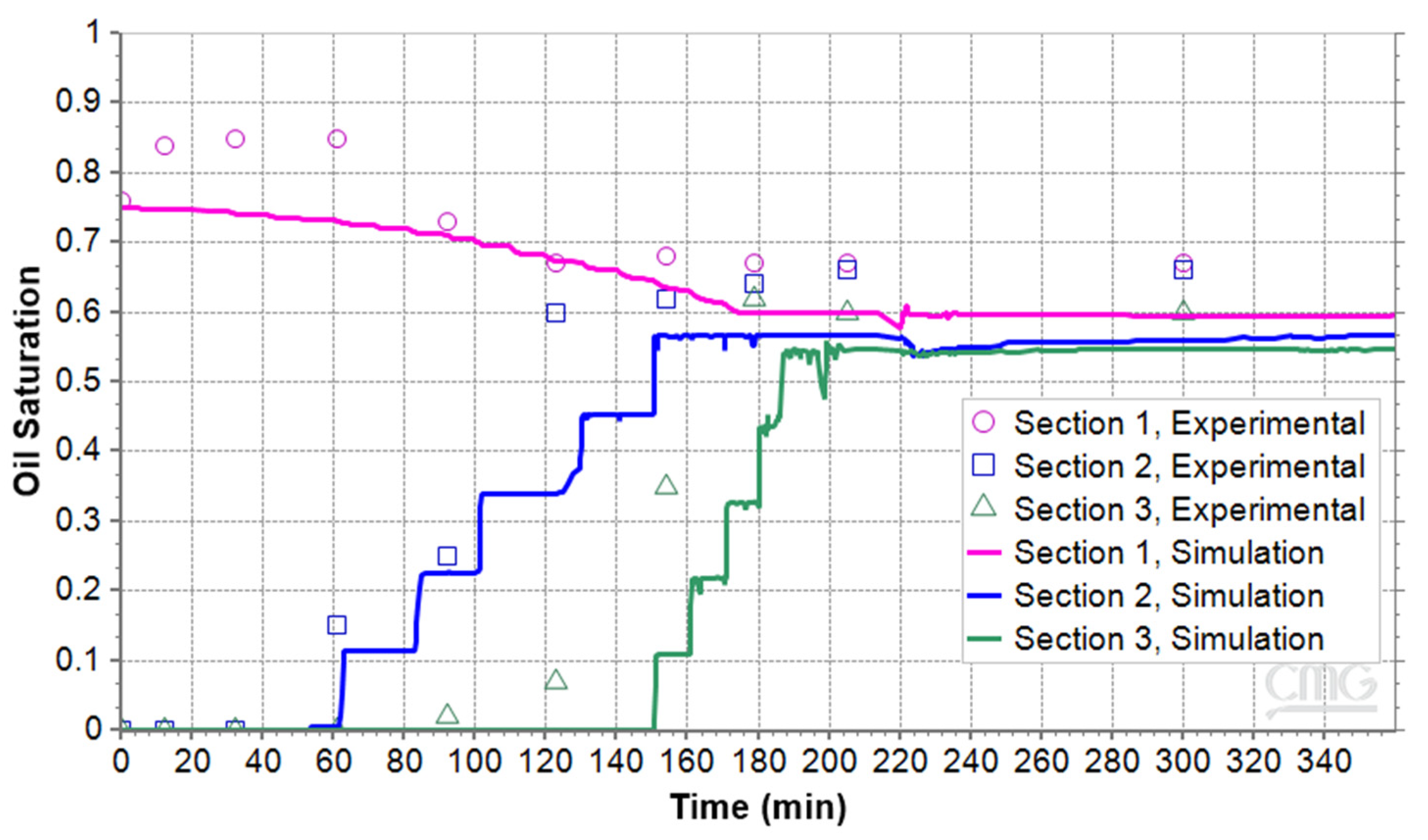 Processes 13 03067 g011 Processes 13 03067 g011