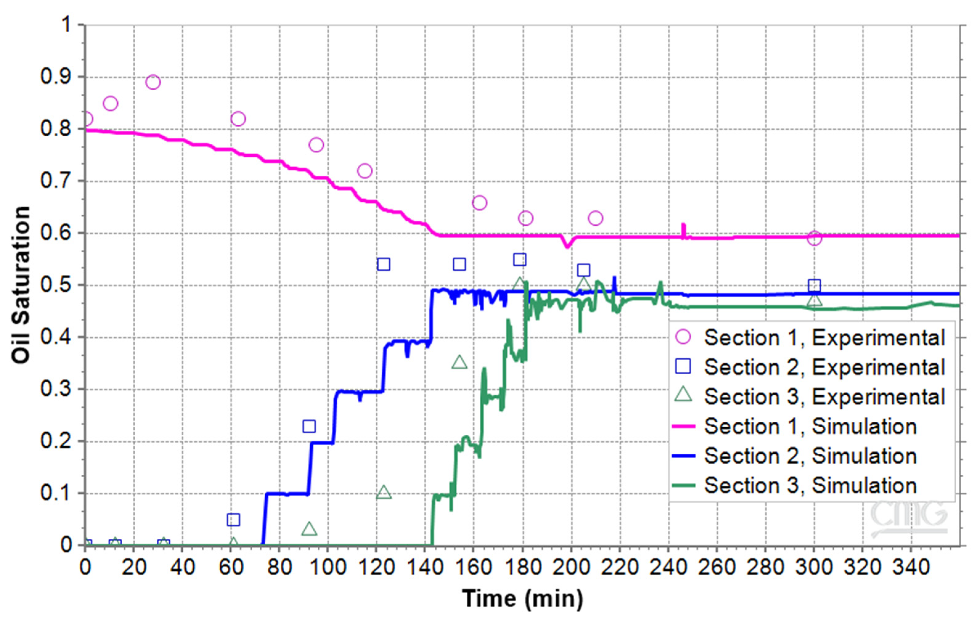Processes 13 03067 g012 Processes 13 03067 g012
