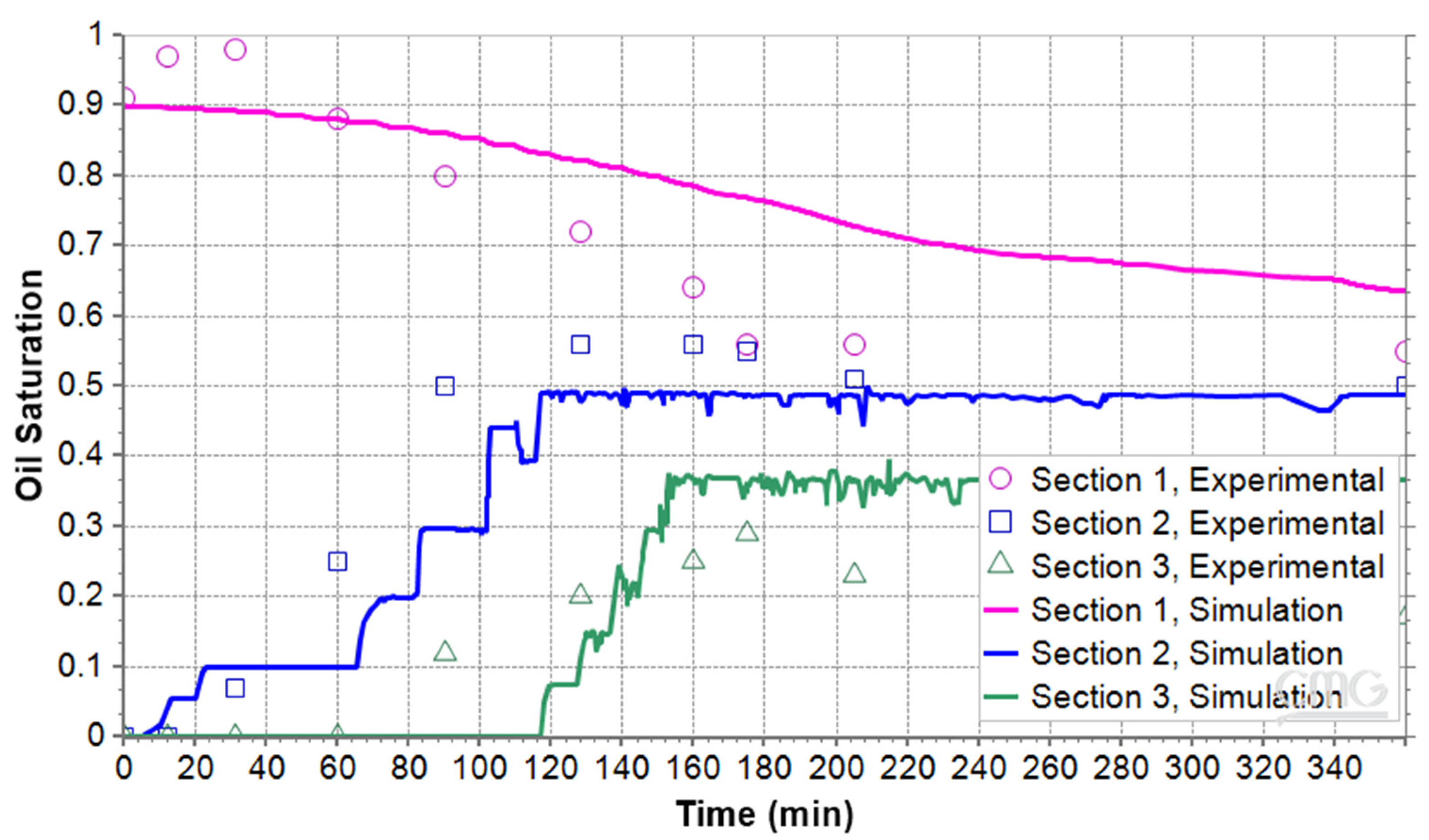 Processes 13 03067 g013 Processes 13 03067 g013