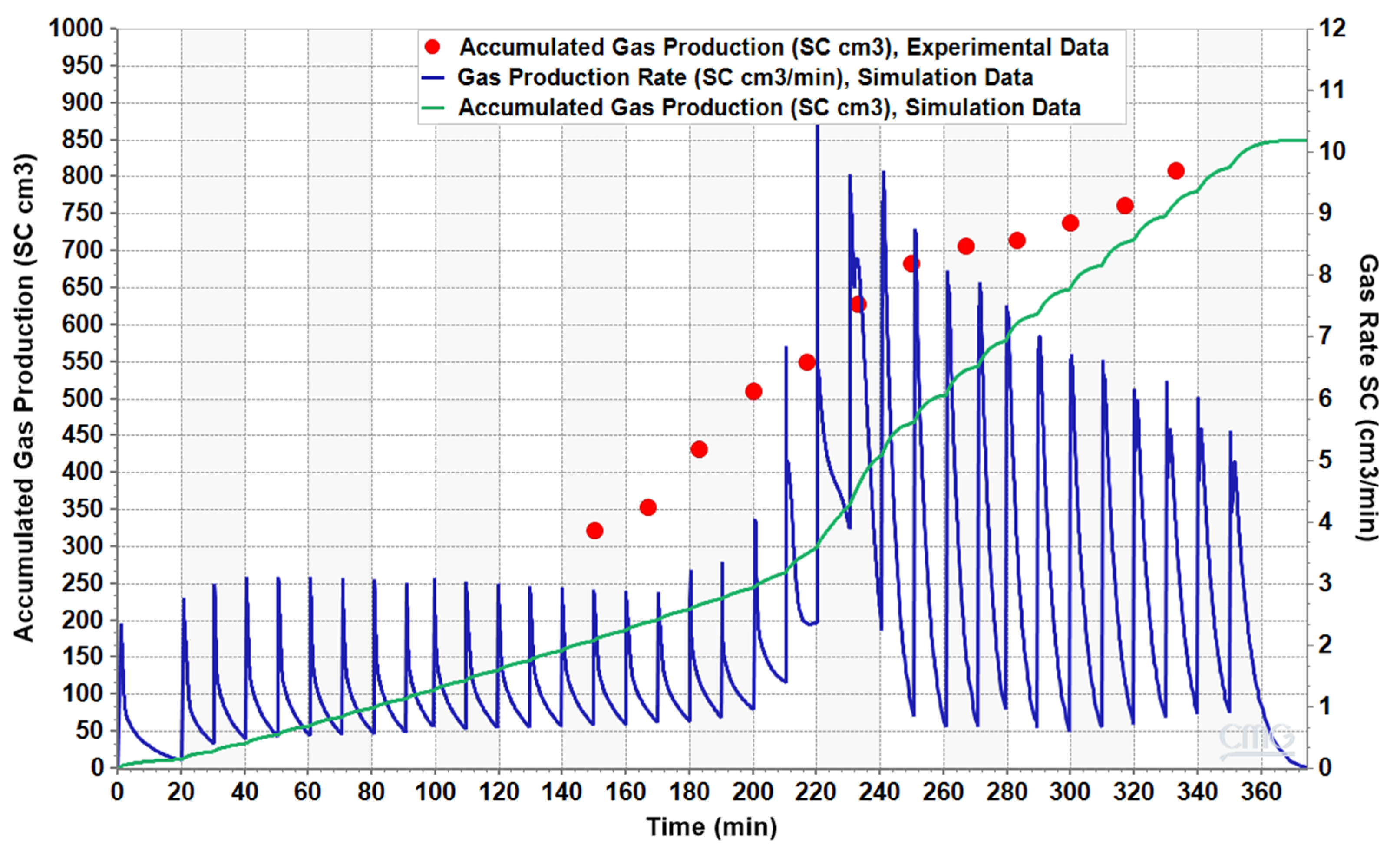 Processes 13 03067 g015 Processes 13 03067 g015