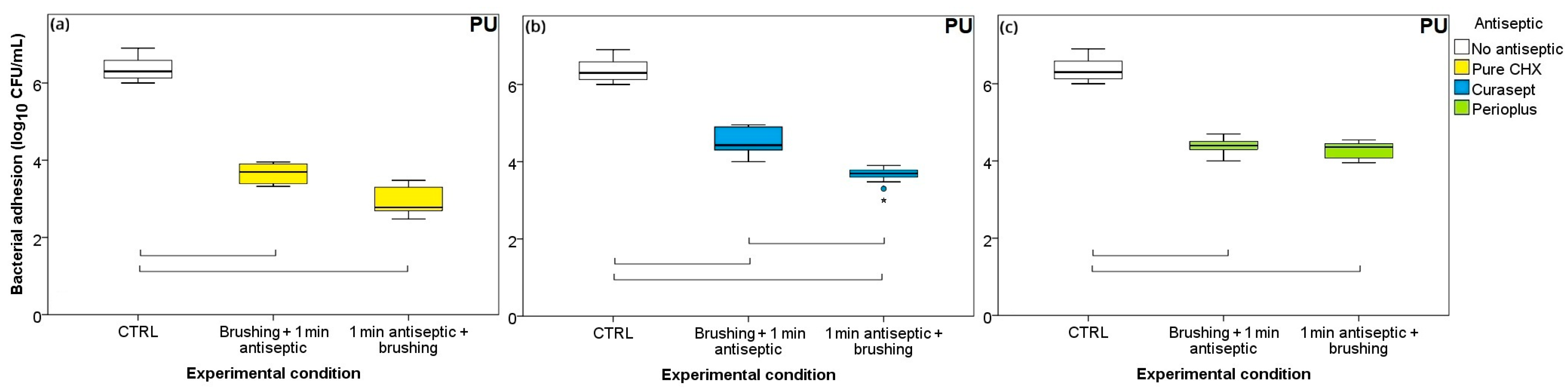 Processes 13 03069 g005