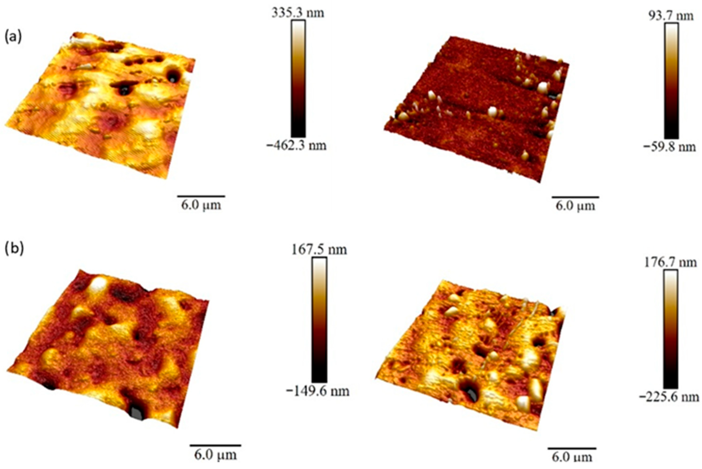 Processes 13 03069 g007