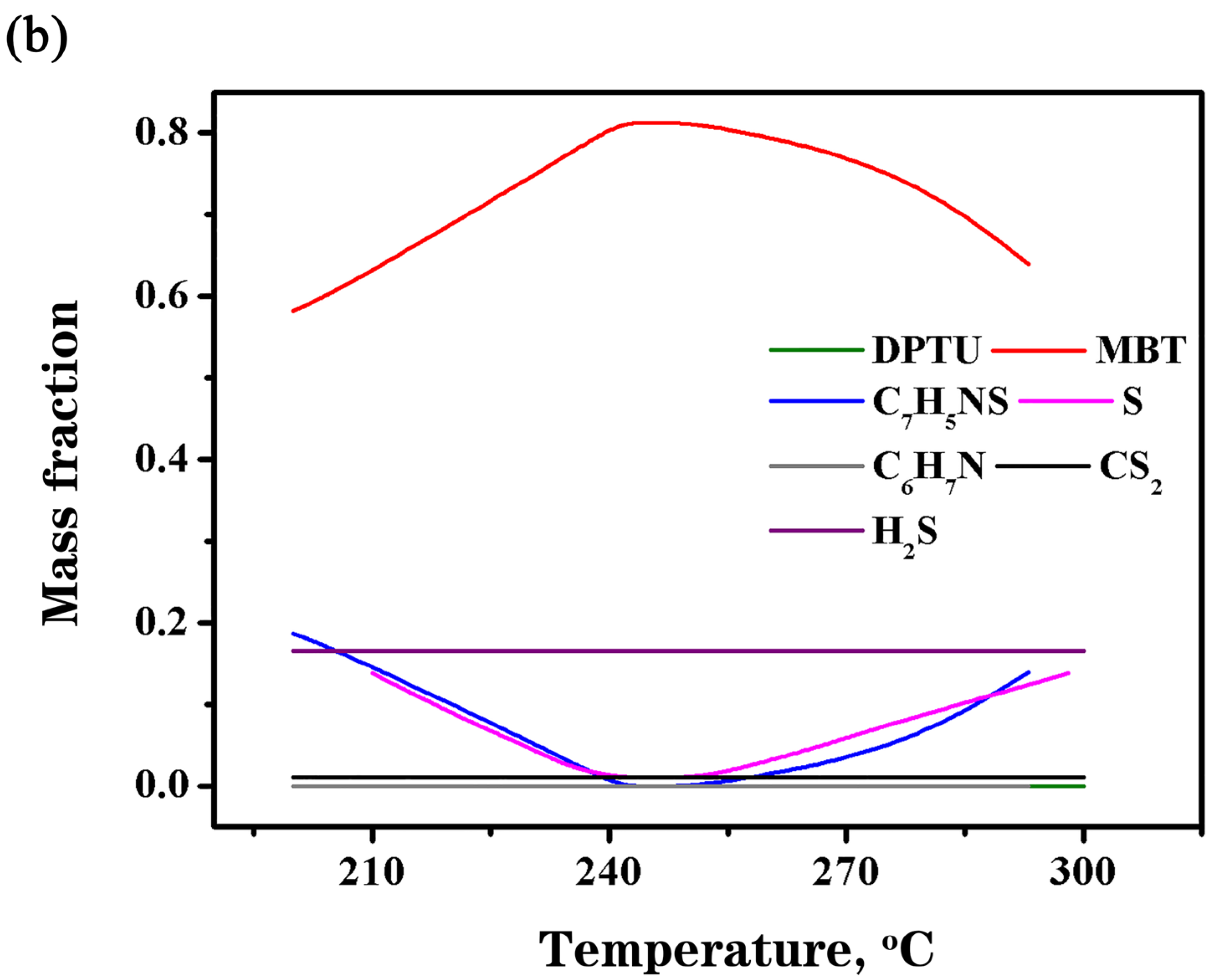 Processes 13 03071 g003b