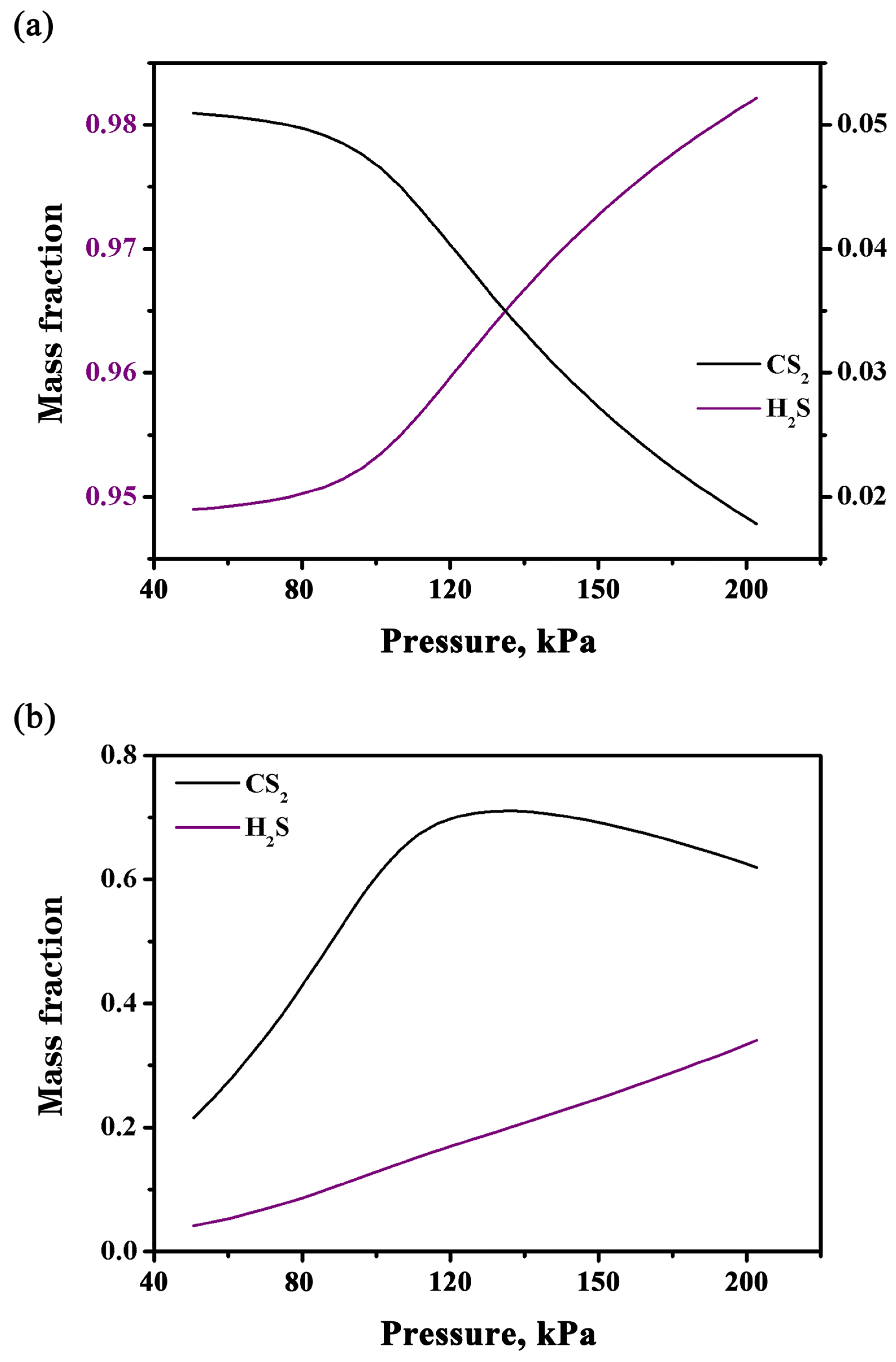 Processes 13 03071 g004