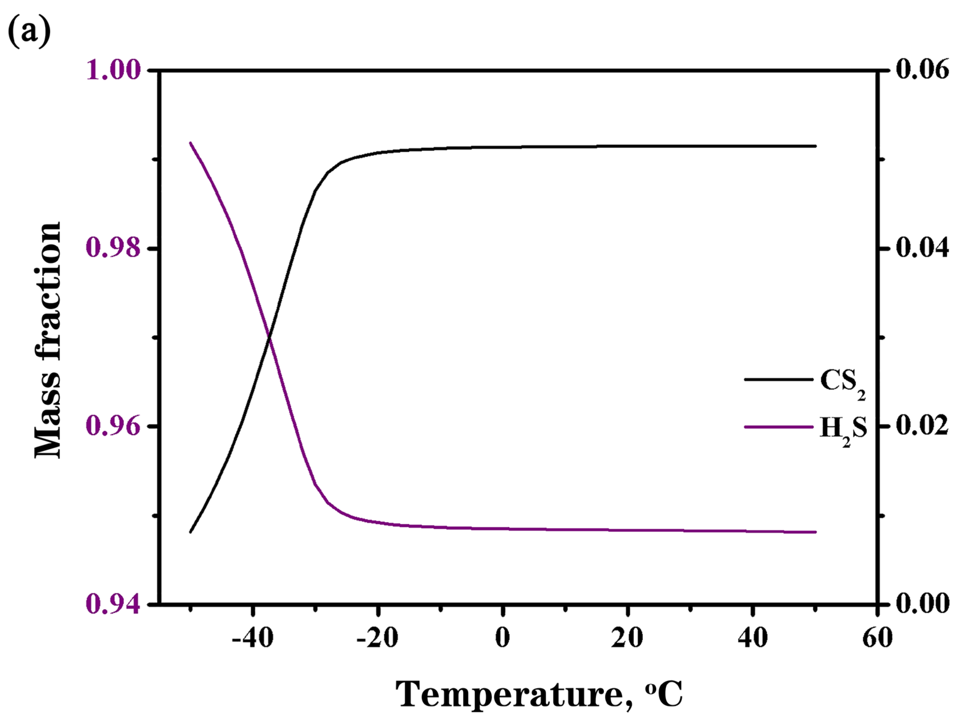 Processes 13 03071 g005a