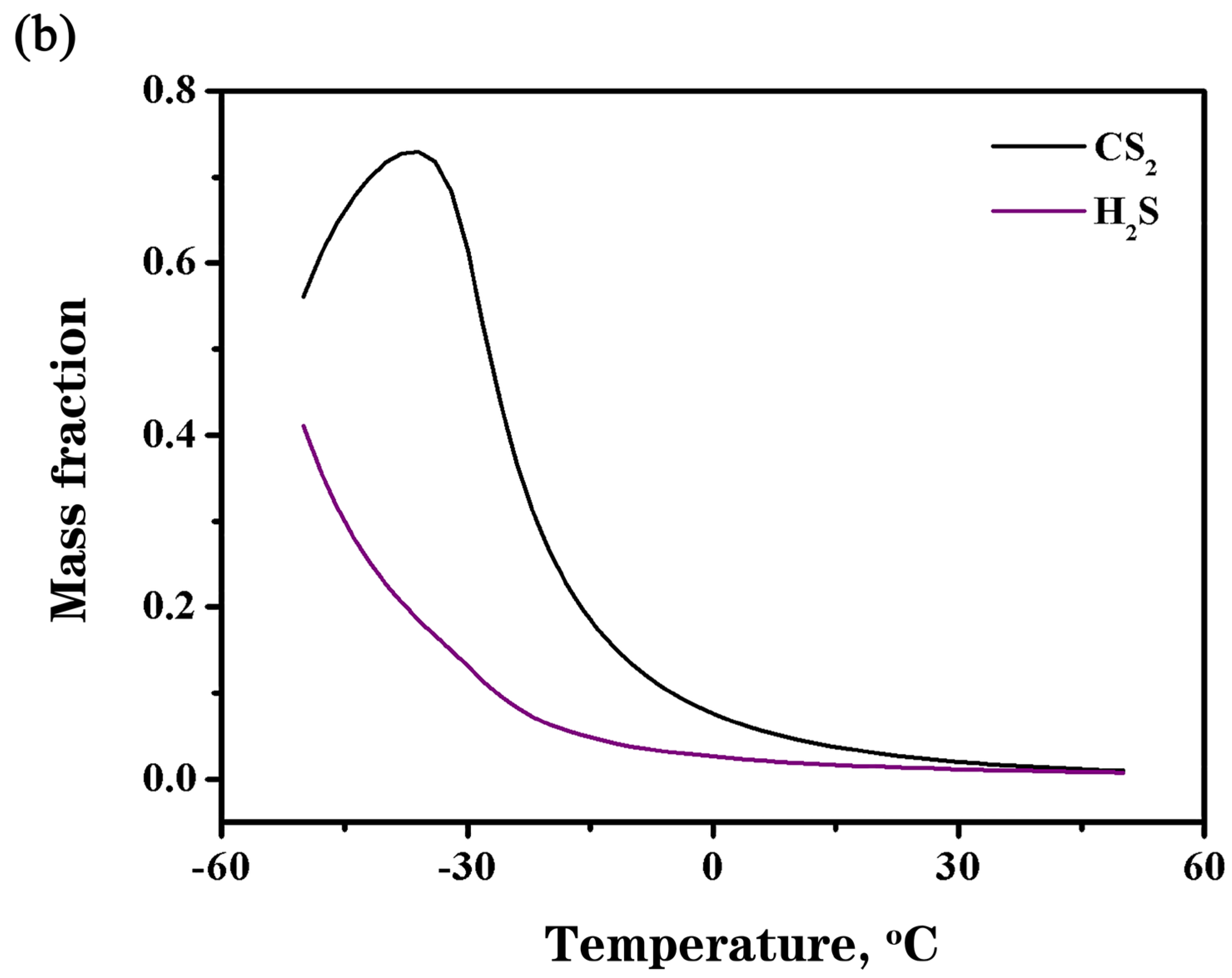 Processes 13 03071 g005b