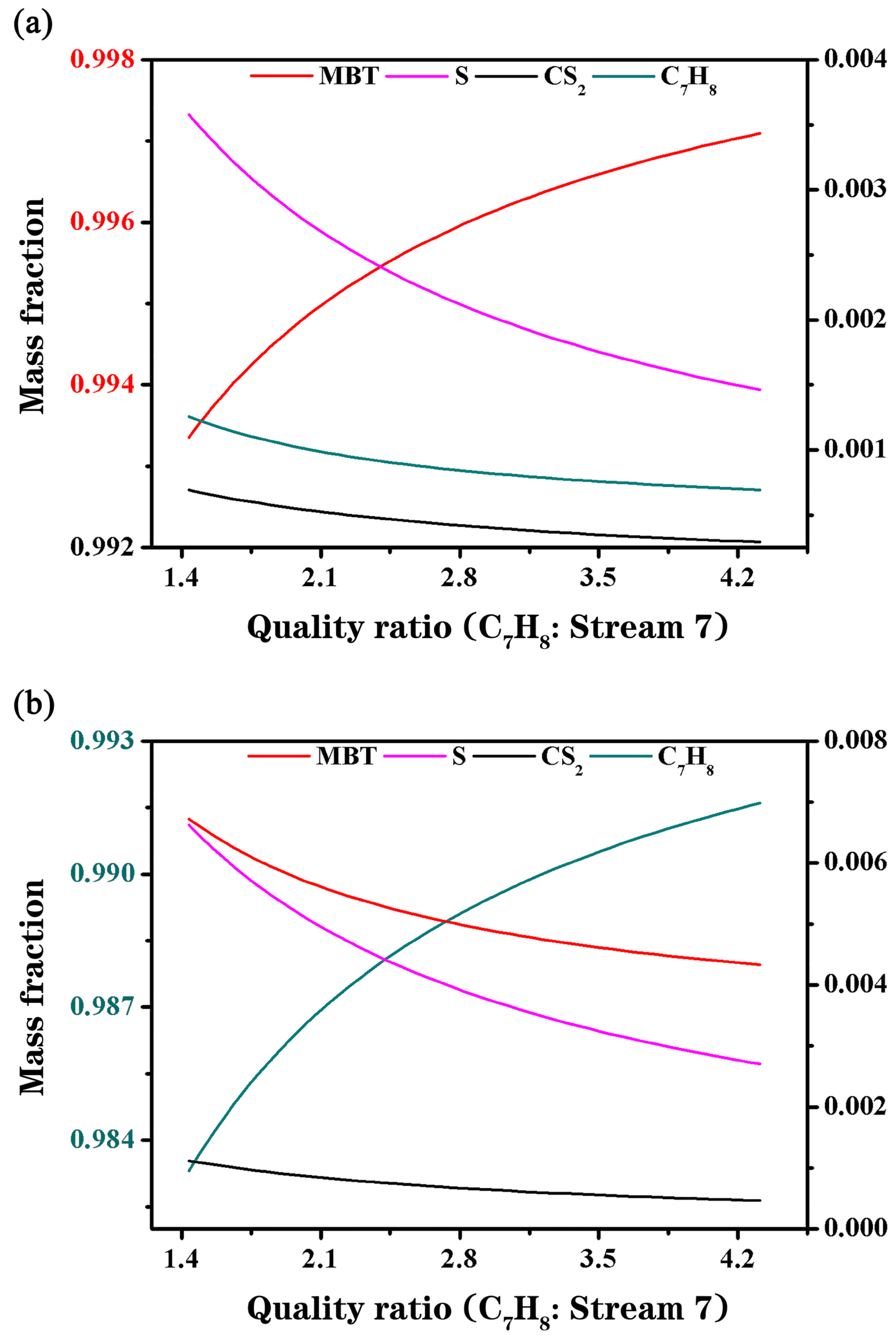 Processes 13 03071 g006