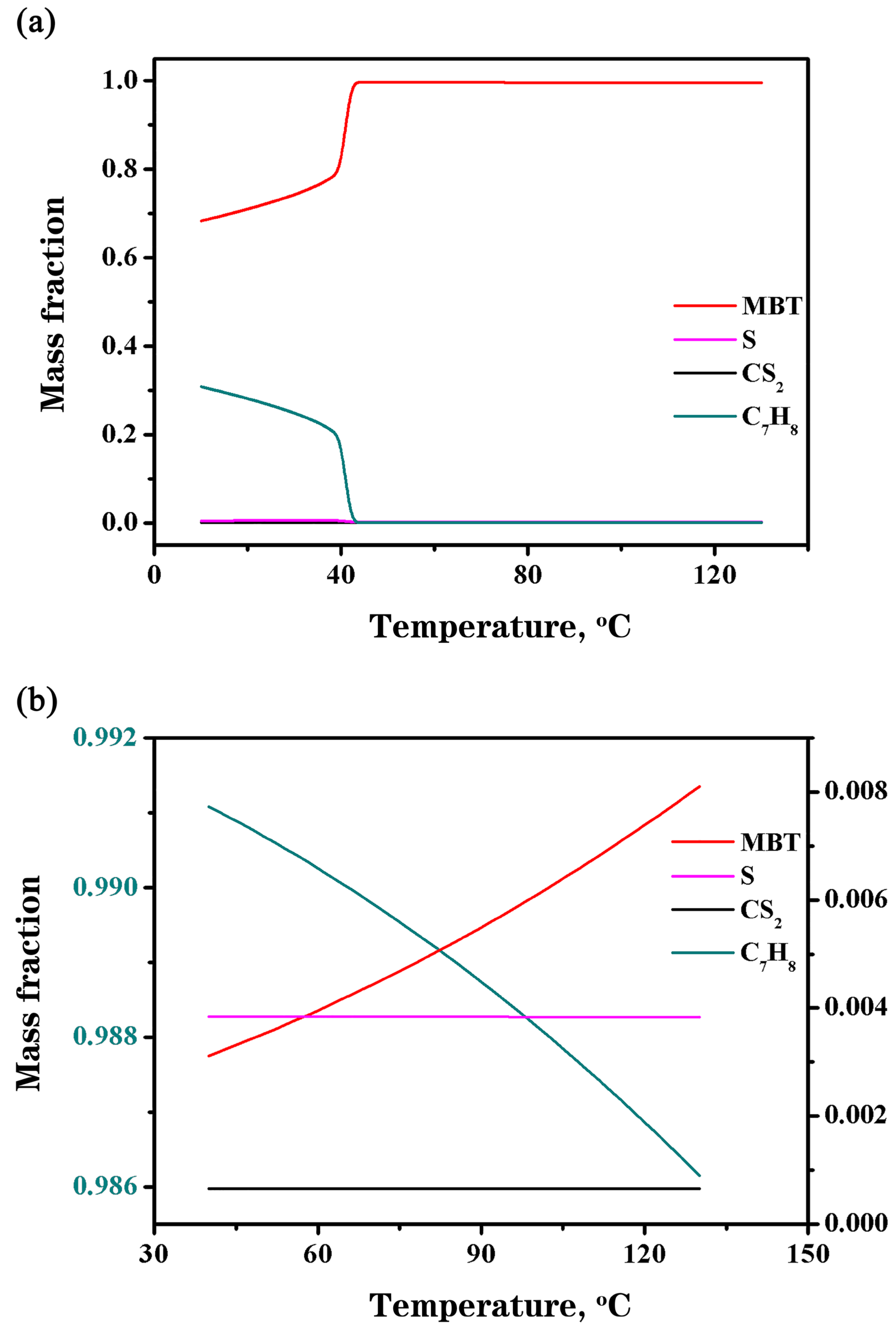 Processes 13 03071 g007