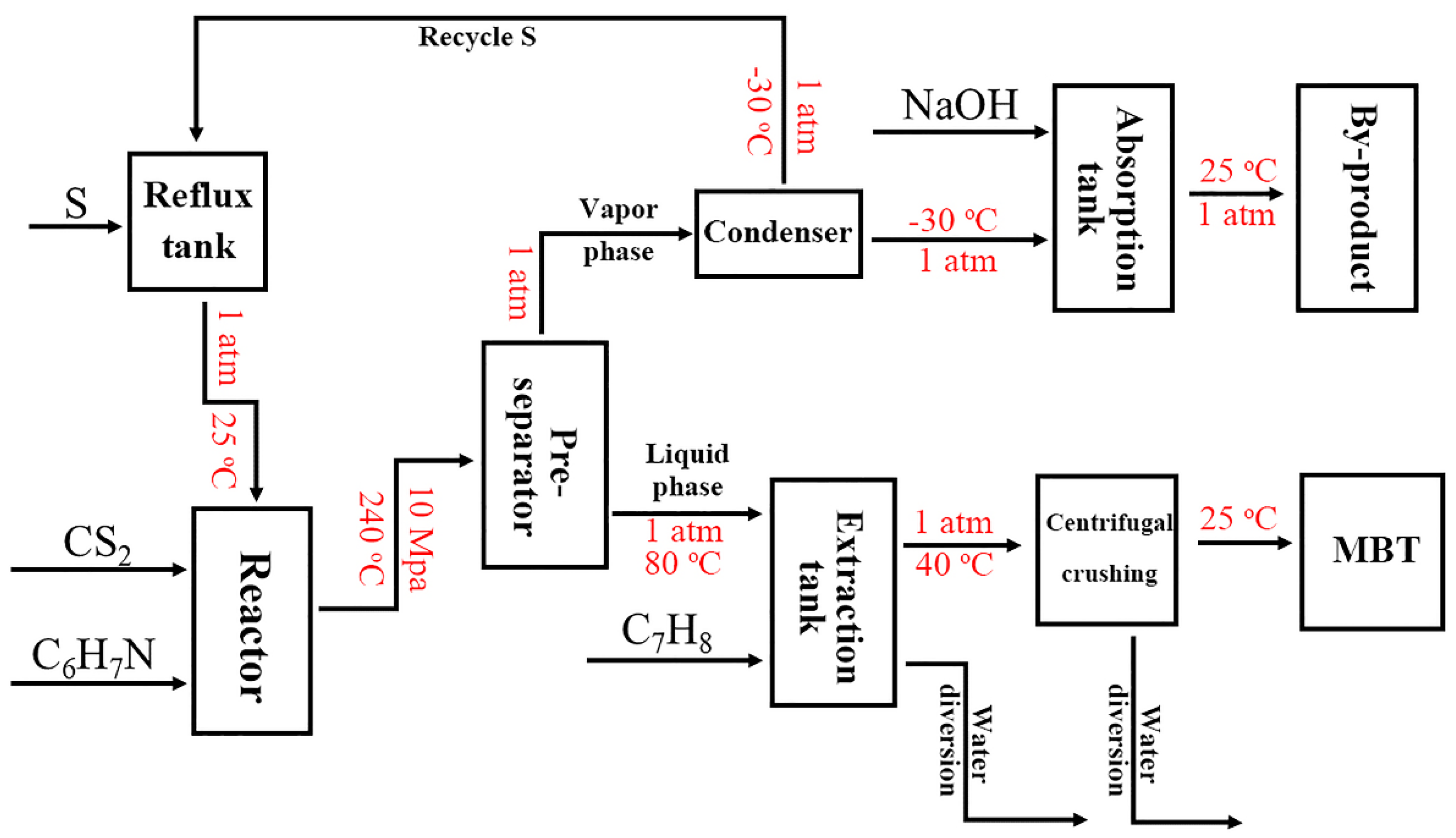 Processes 13 03071 g008