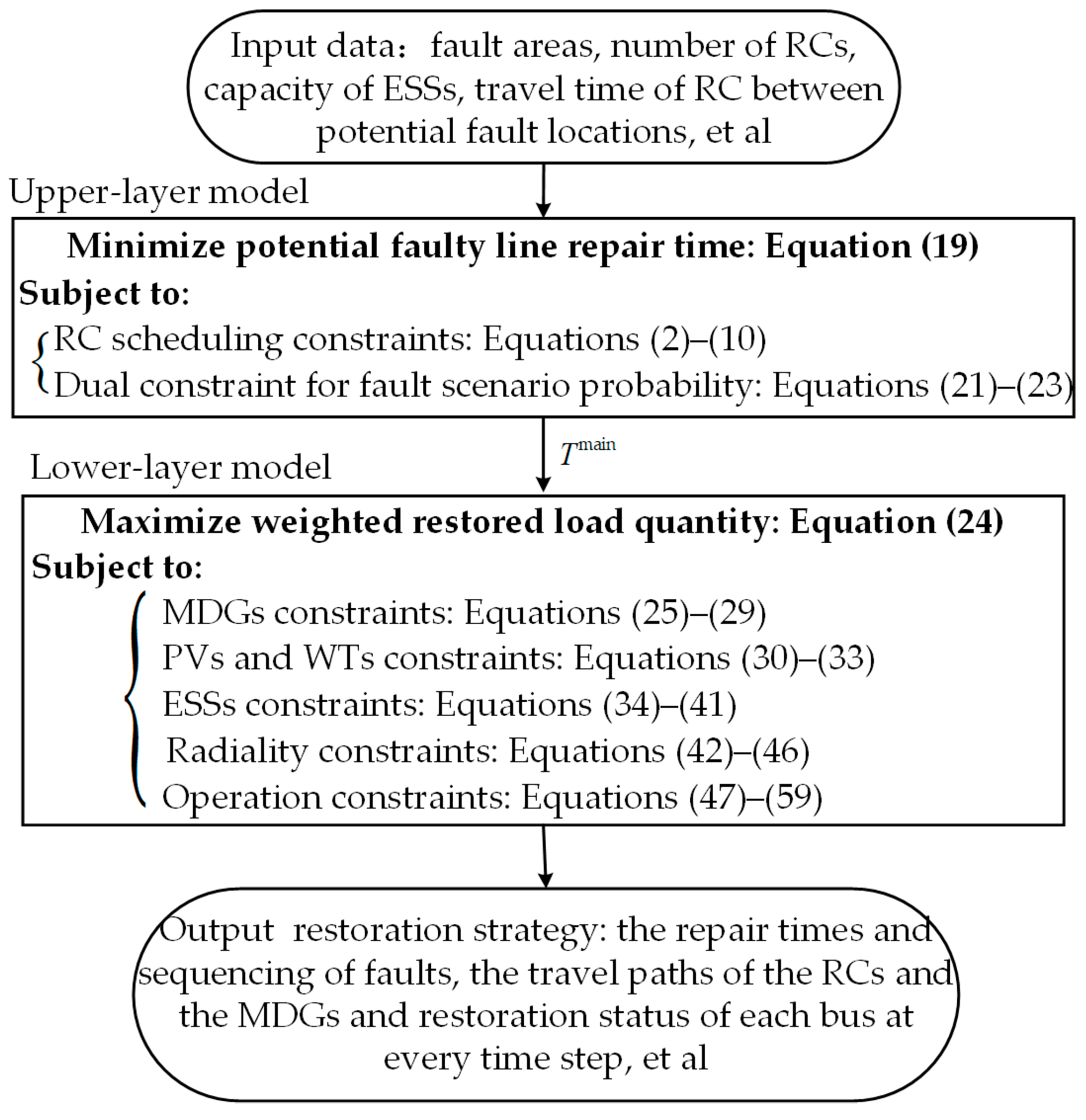 Processes 13 03075 g001