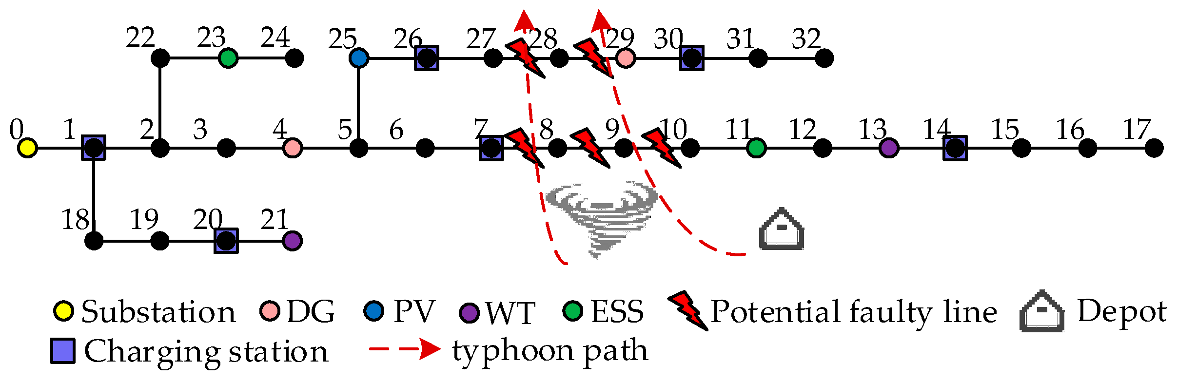 Processes 13 03075 g002