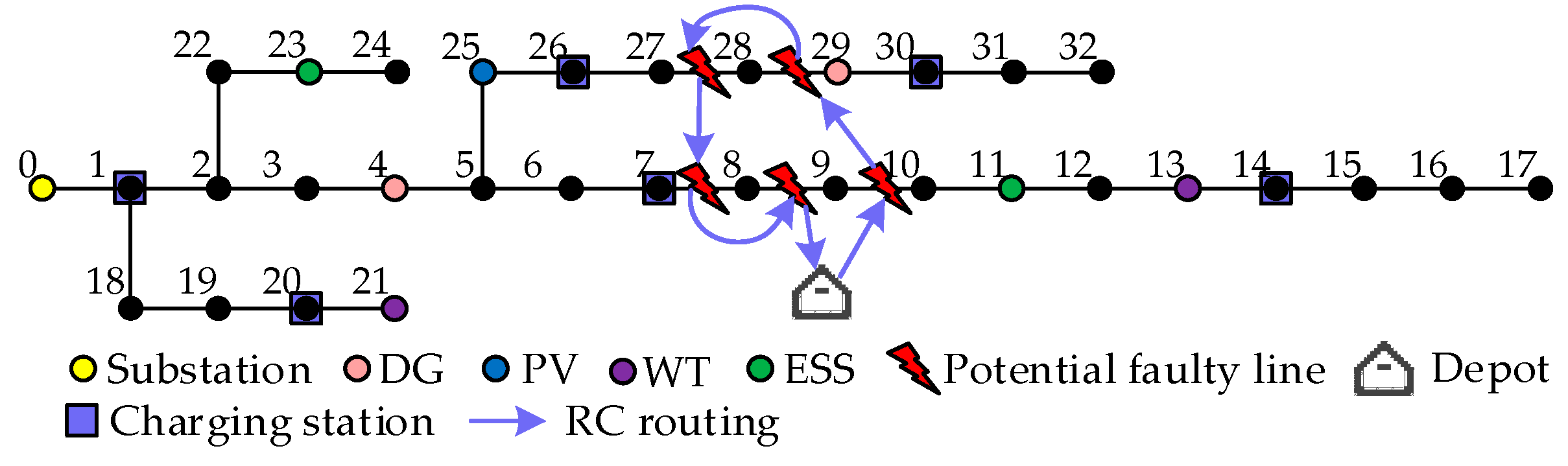 Processes 13 03075 g003