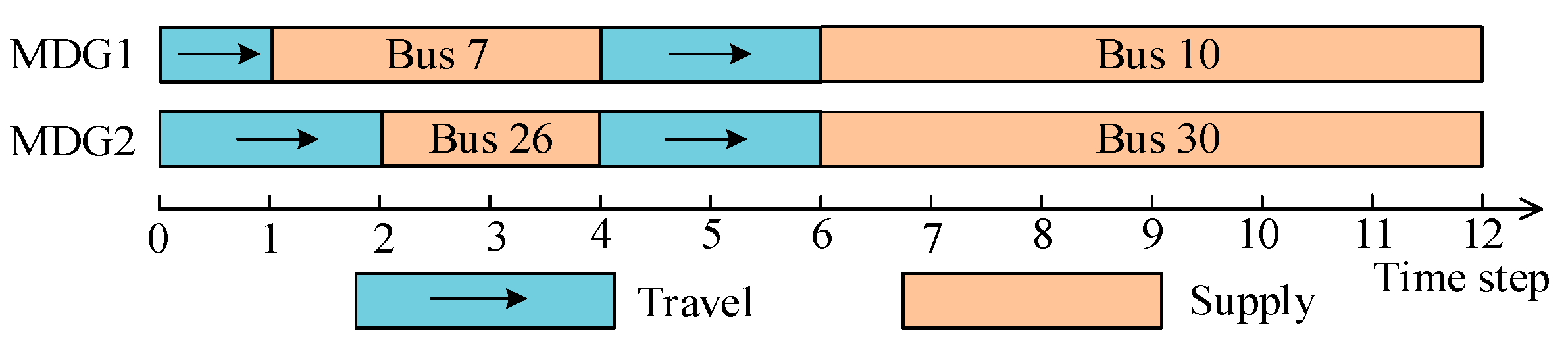 Processes 13 03075 g004
