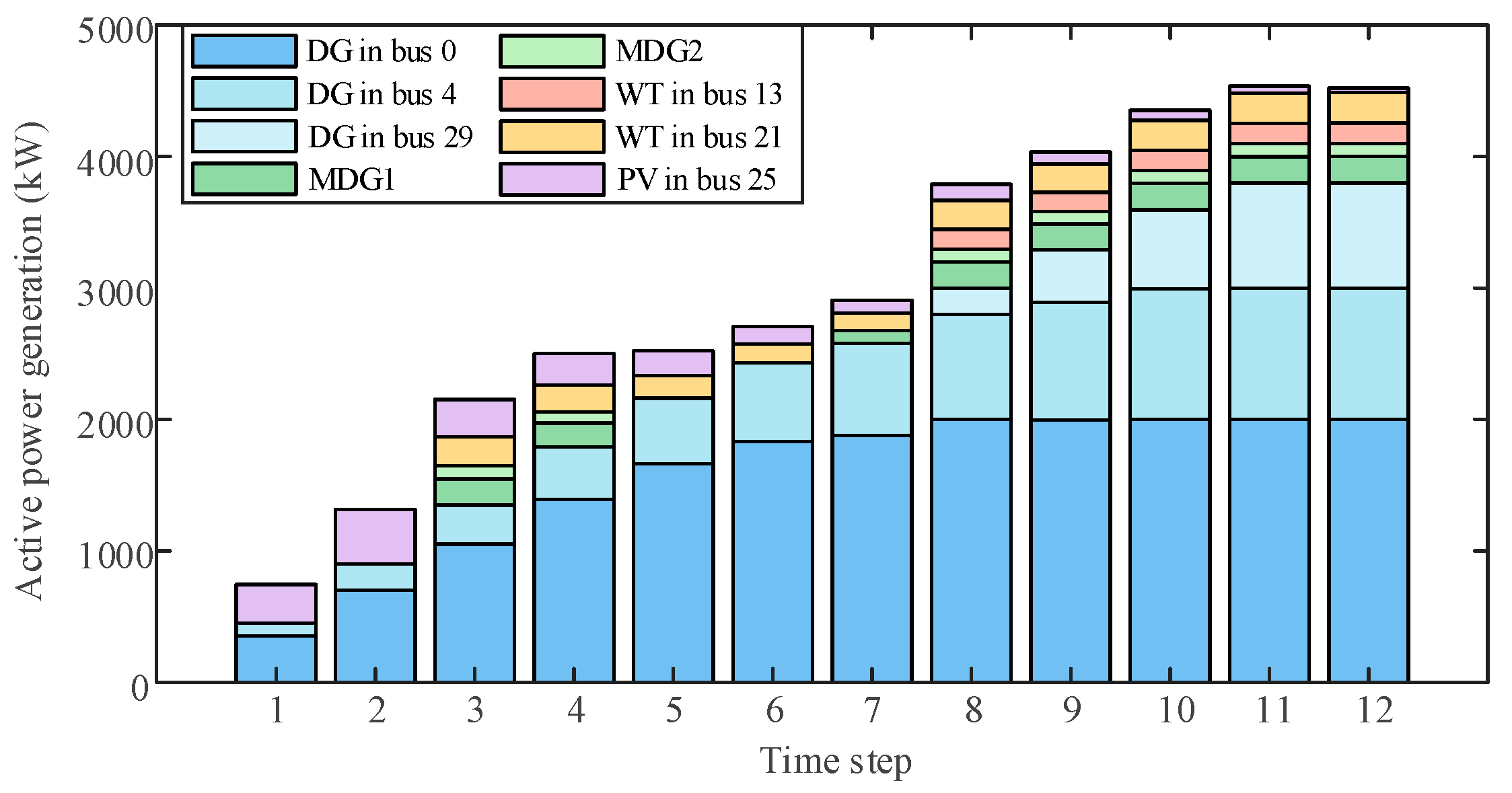 Processes 13 03075 g005