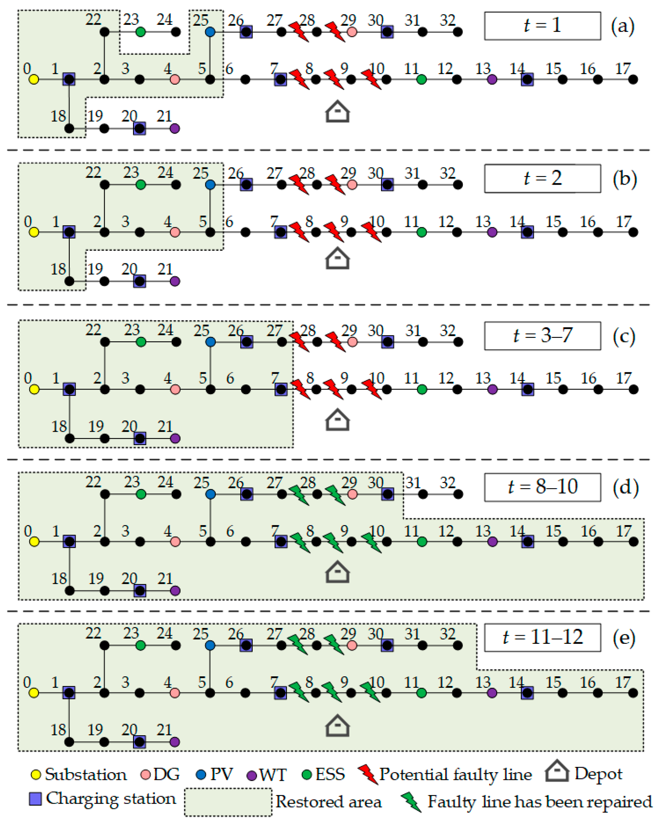 Processes 13 03075 g006