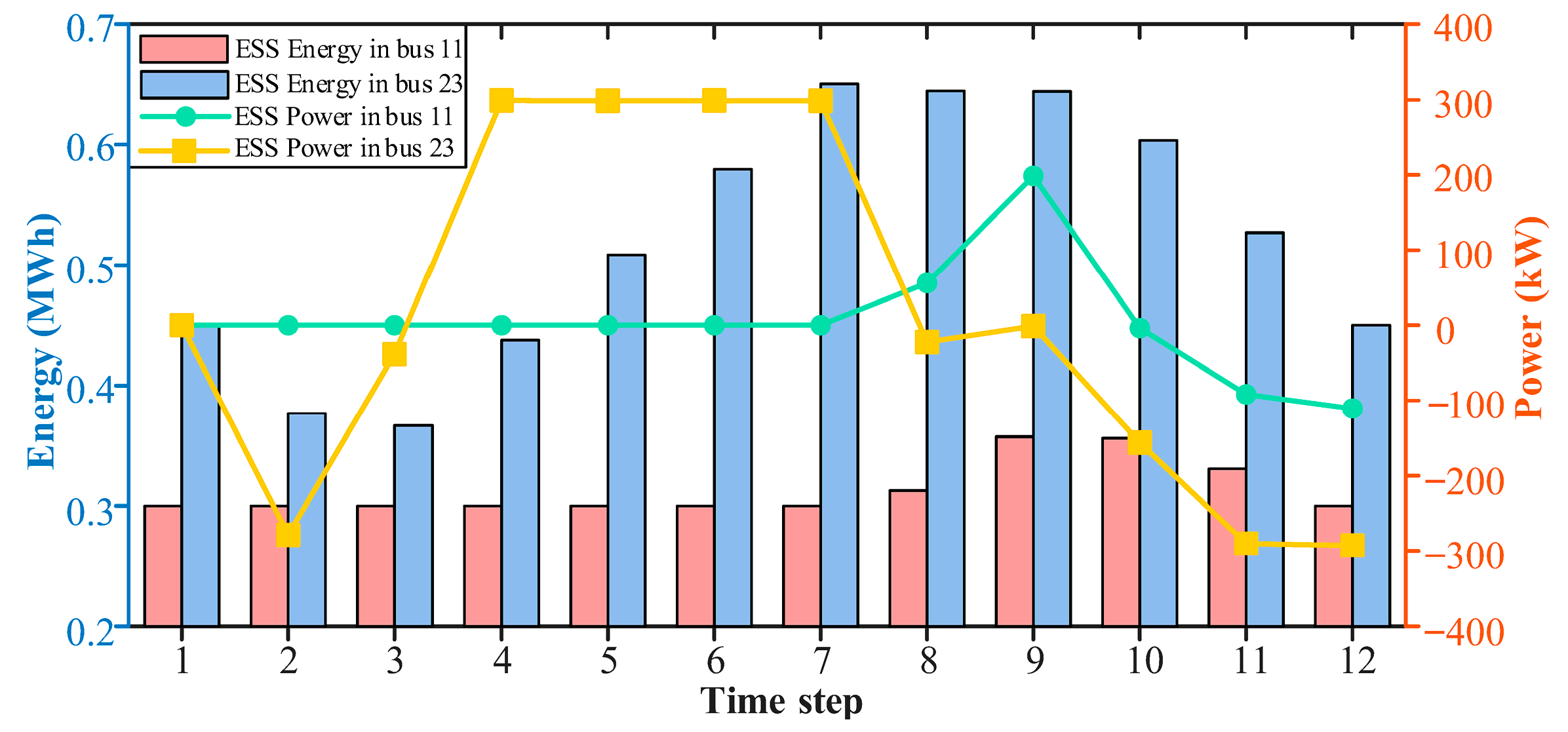 Processes 13 03075 g007