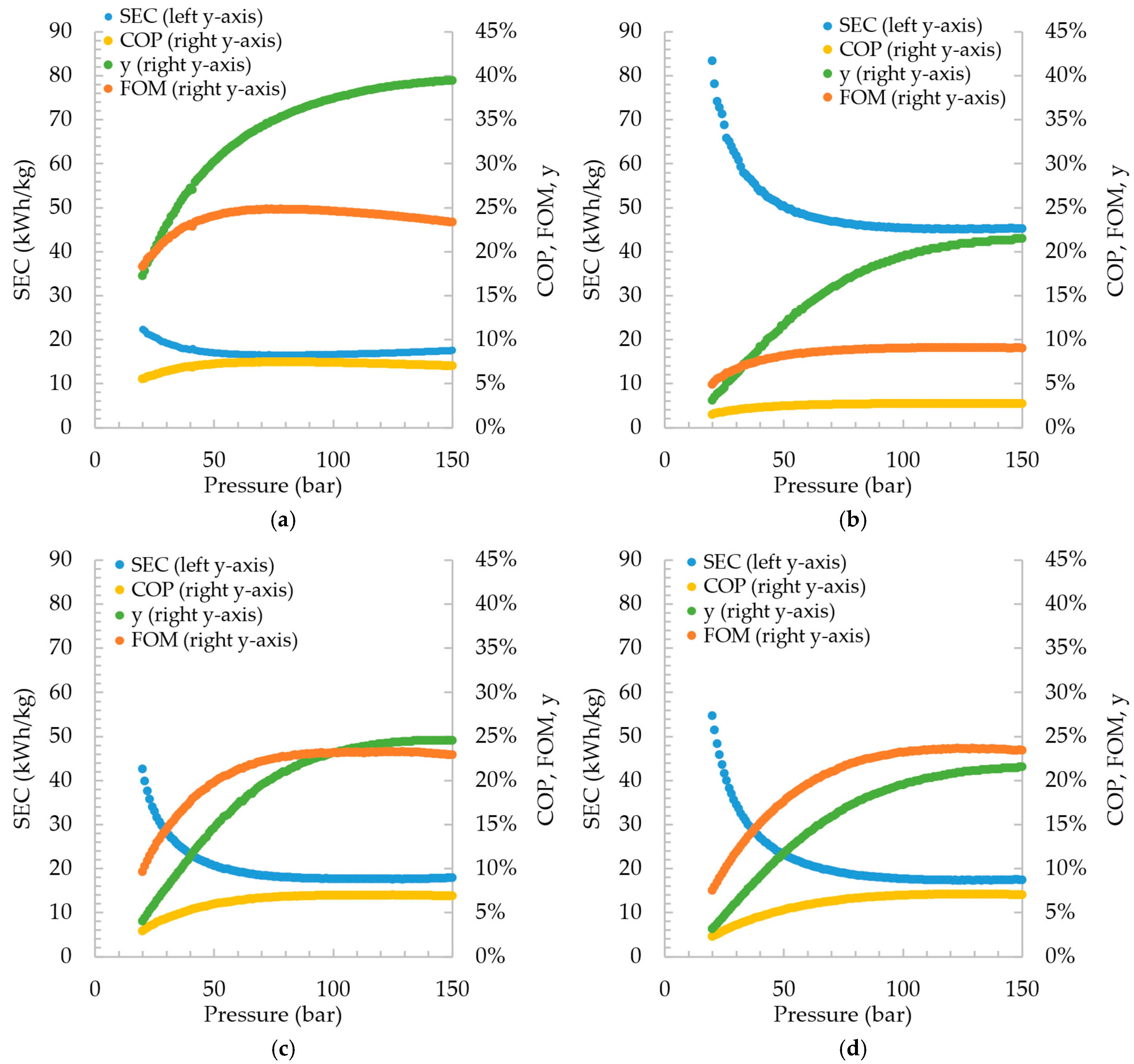 Processes 13 03076 g003