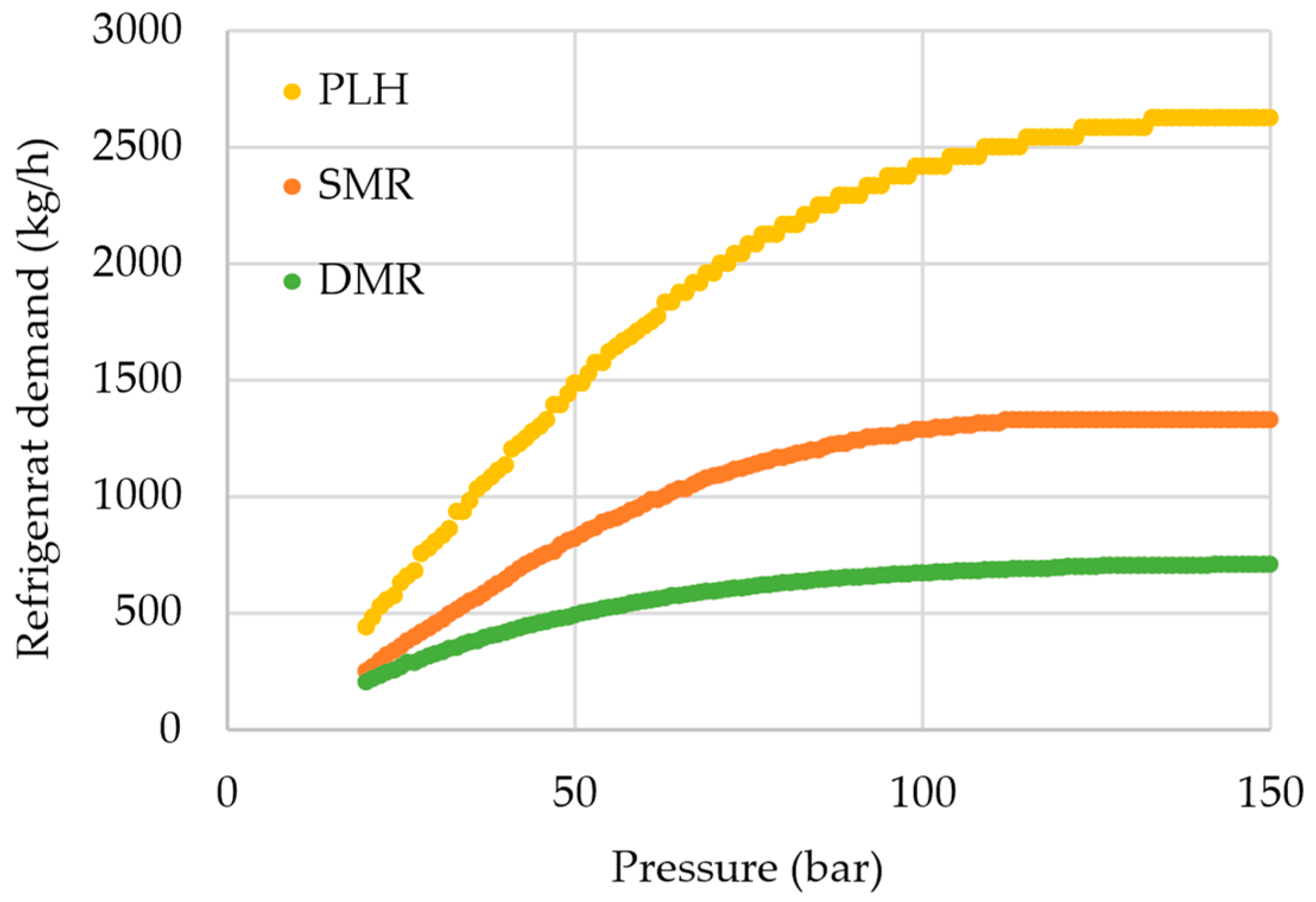 Processes 13 03076 g005