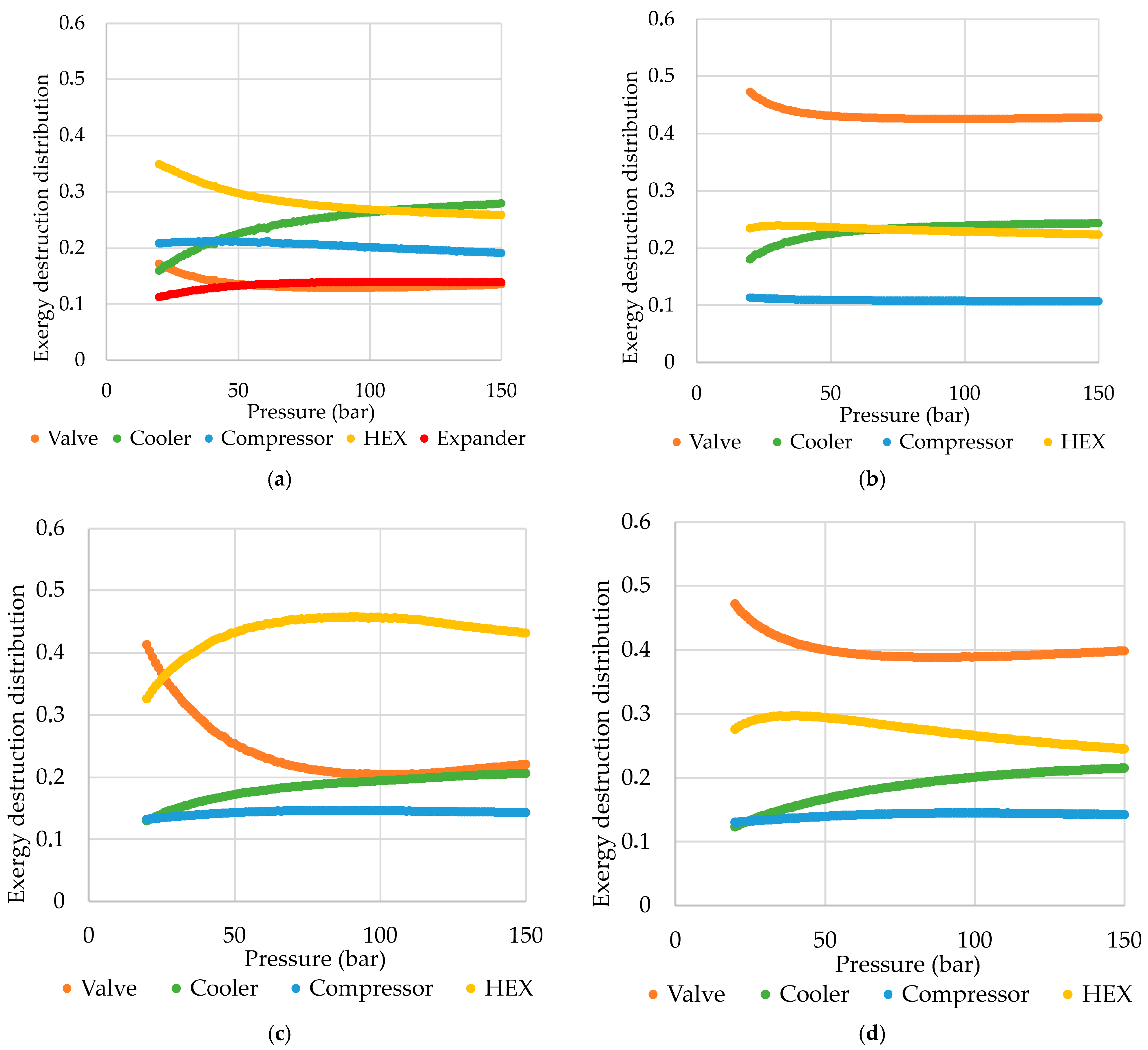 Processes 13 03076 g007