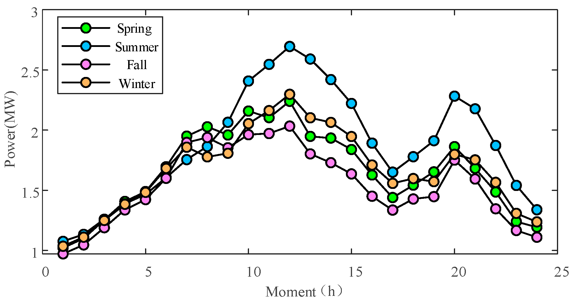 Processes 13 03078 g006