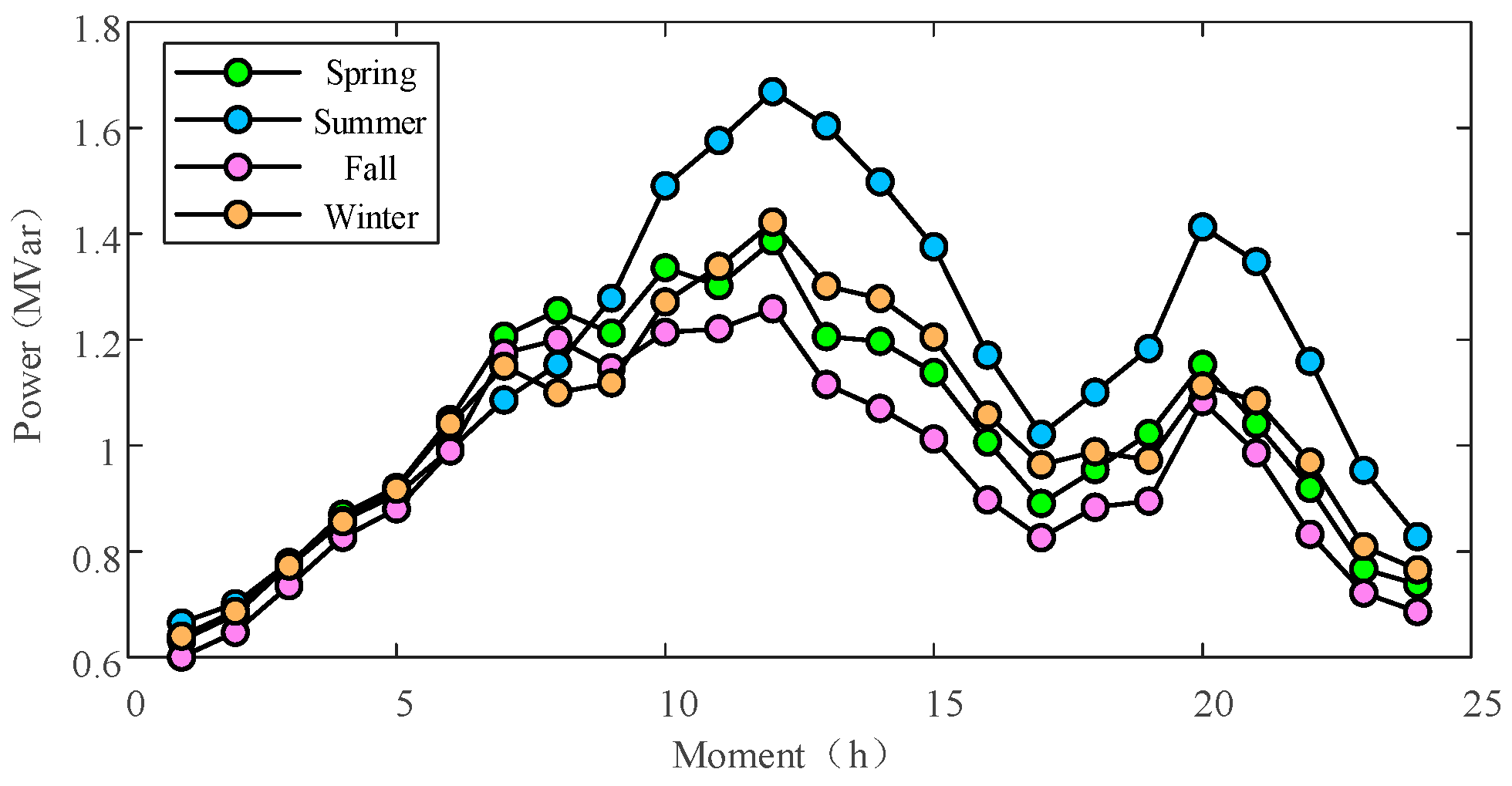 Processes 13 03078 g007