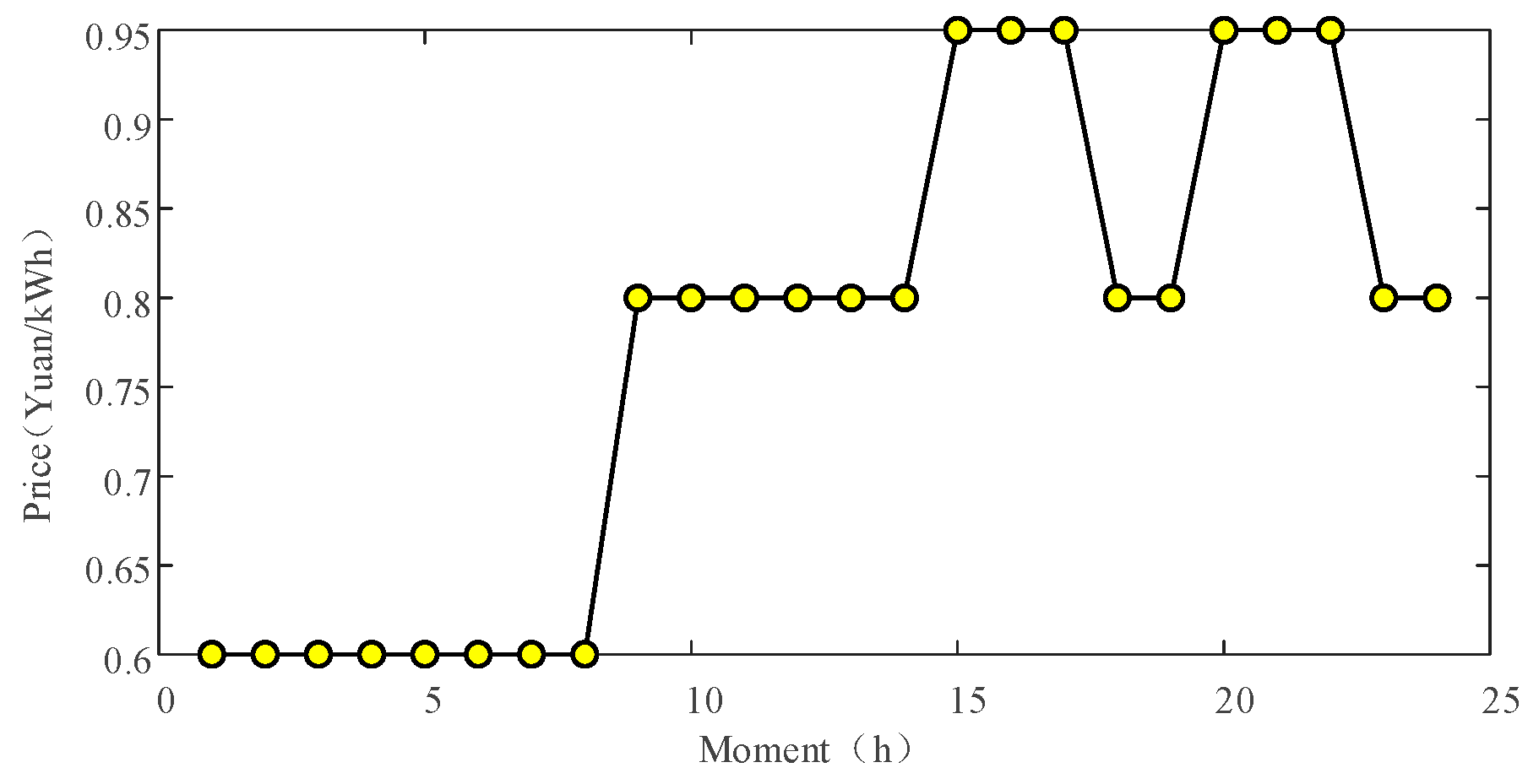 Processes 13 03078 g008
