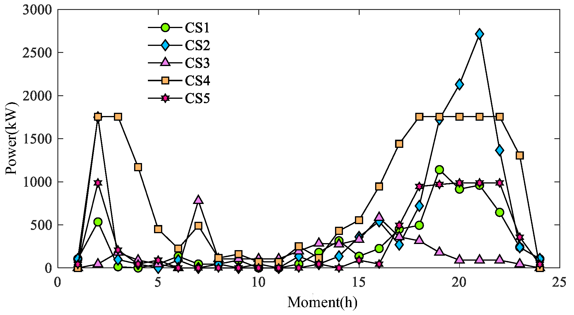 Processes 13 03078 g009