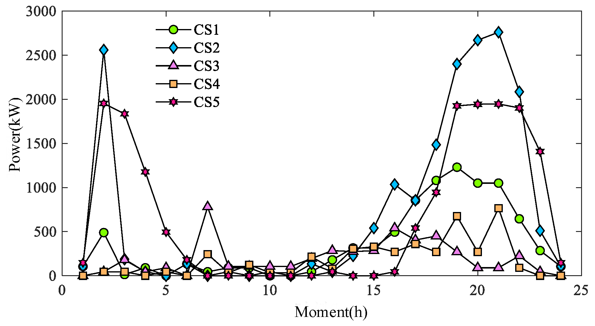 Processes 13 03078 g010