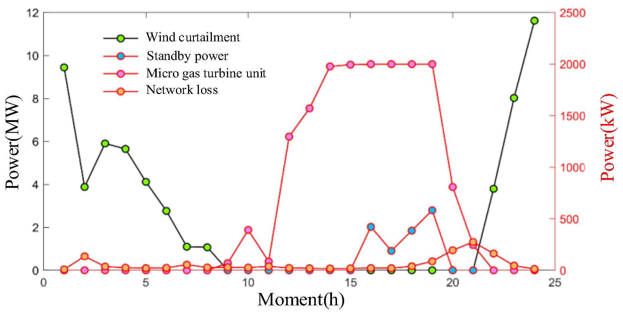 Processes 13 03078 g012