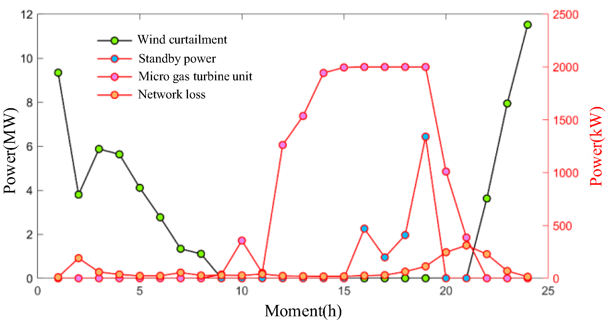 Processes 13 03078 g013