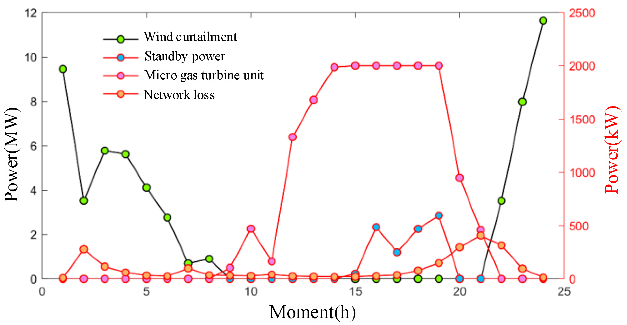 Processes 13 03078 g014