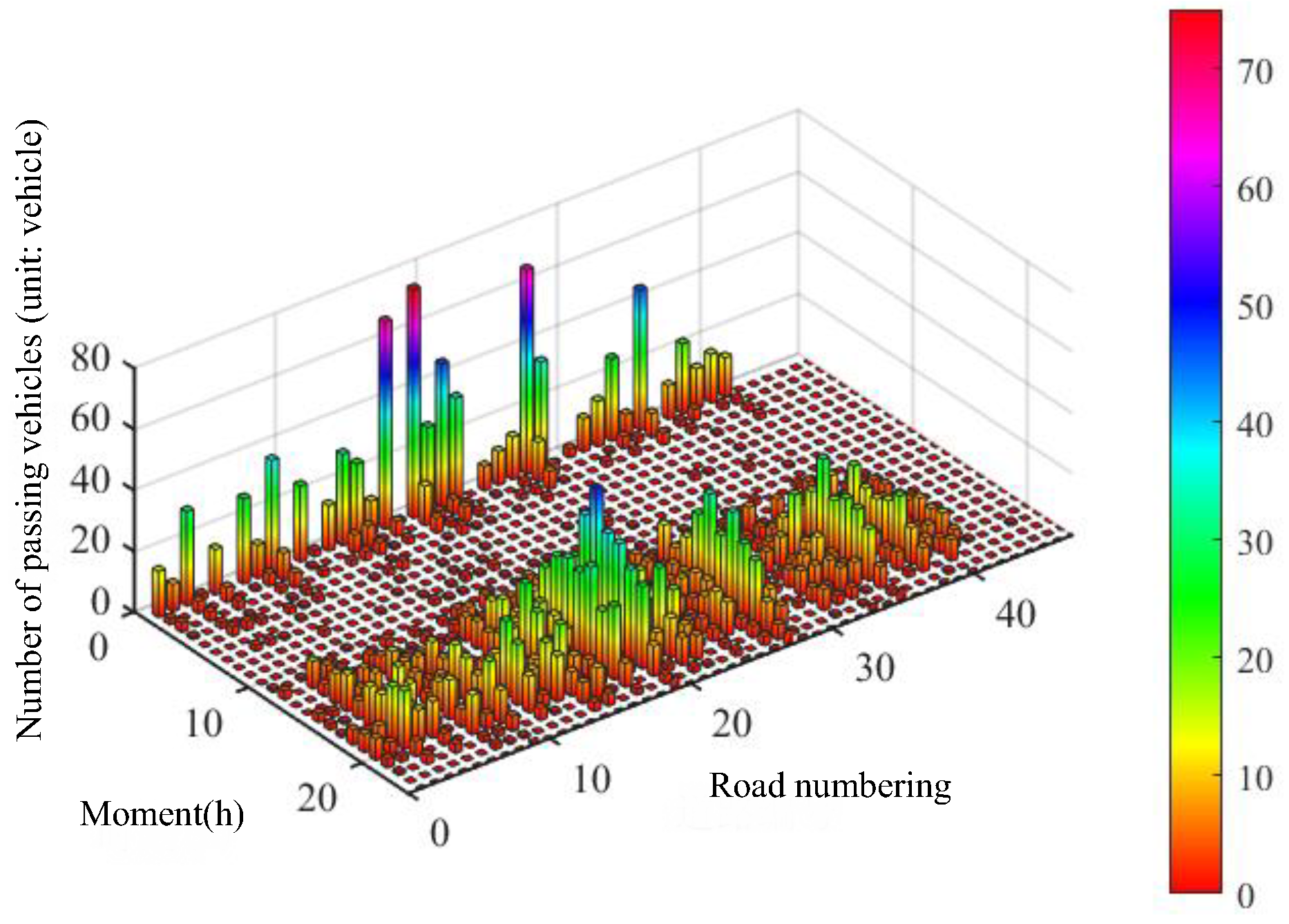 Processes 13 03078 g015