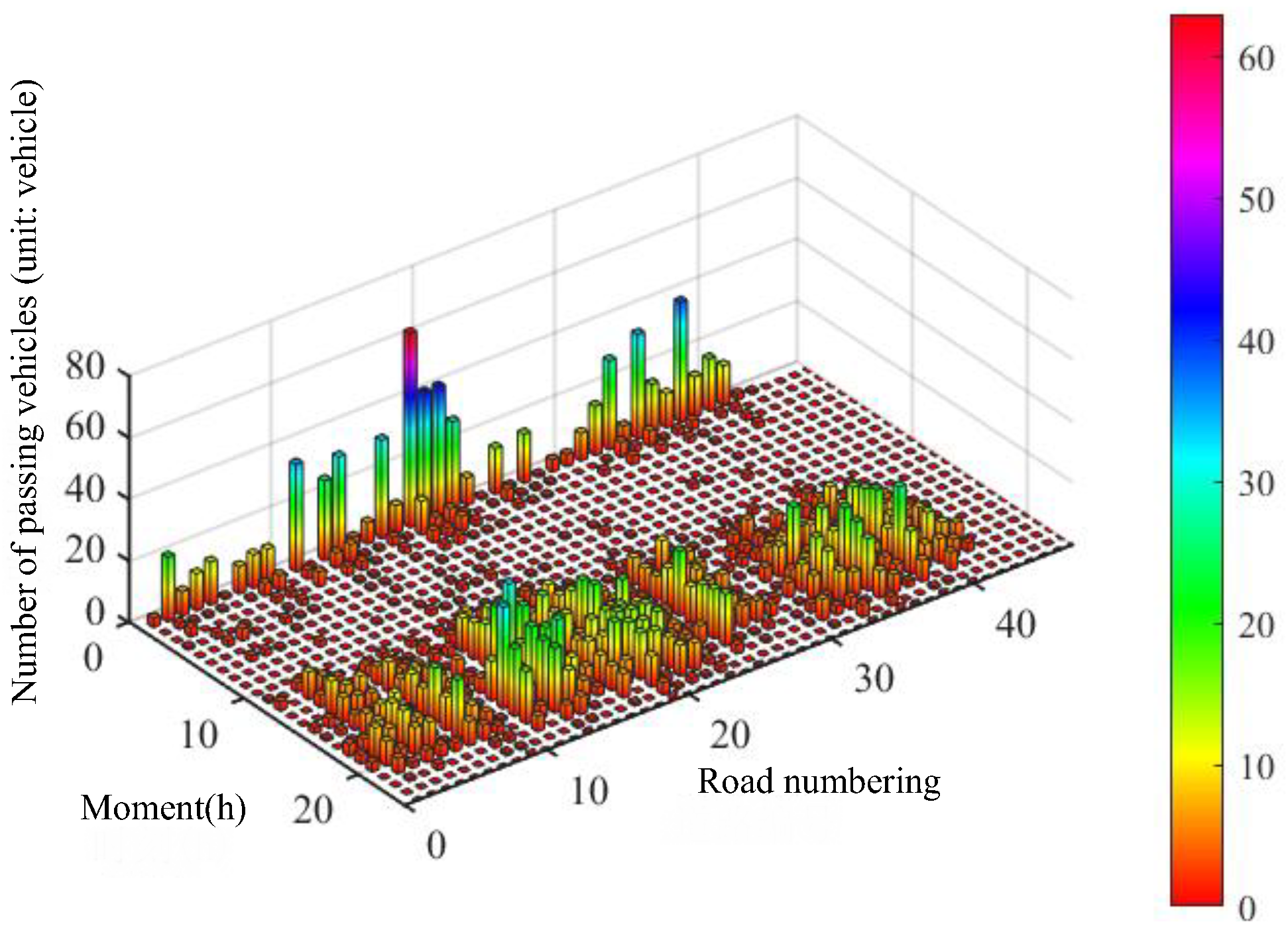 Processes 13 03078 g016