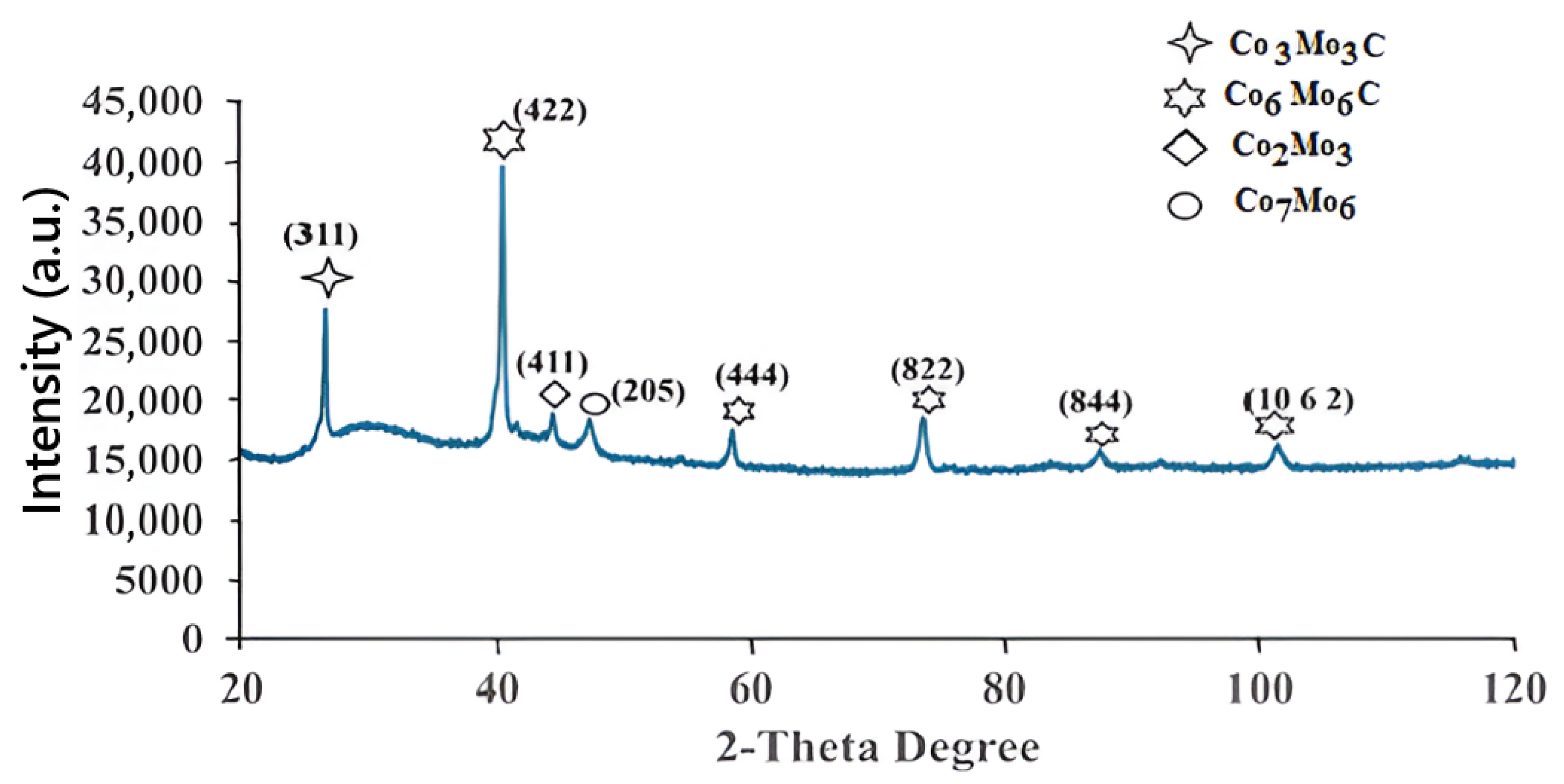 Processes 13 03080 g003