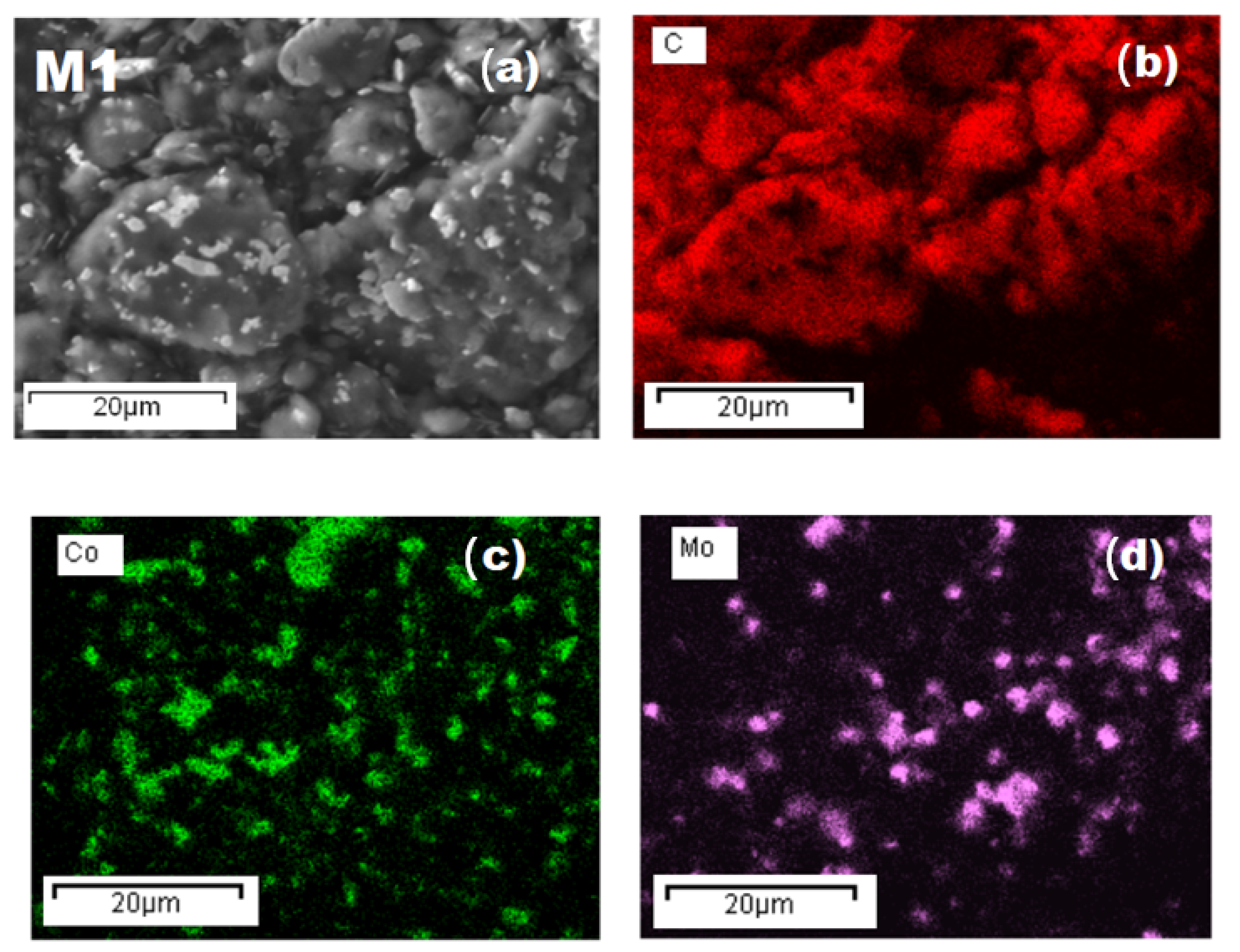 Processes 13 03080 g007