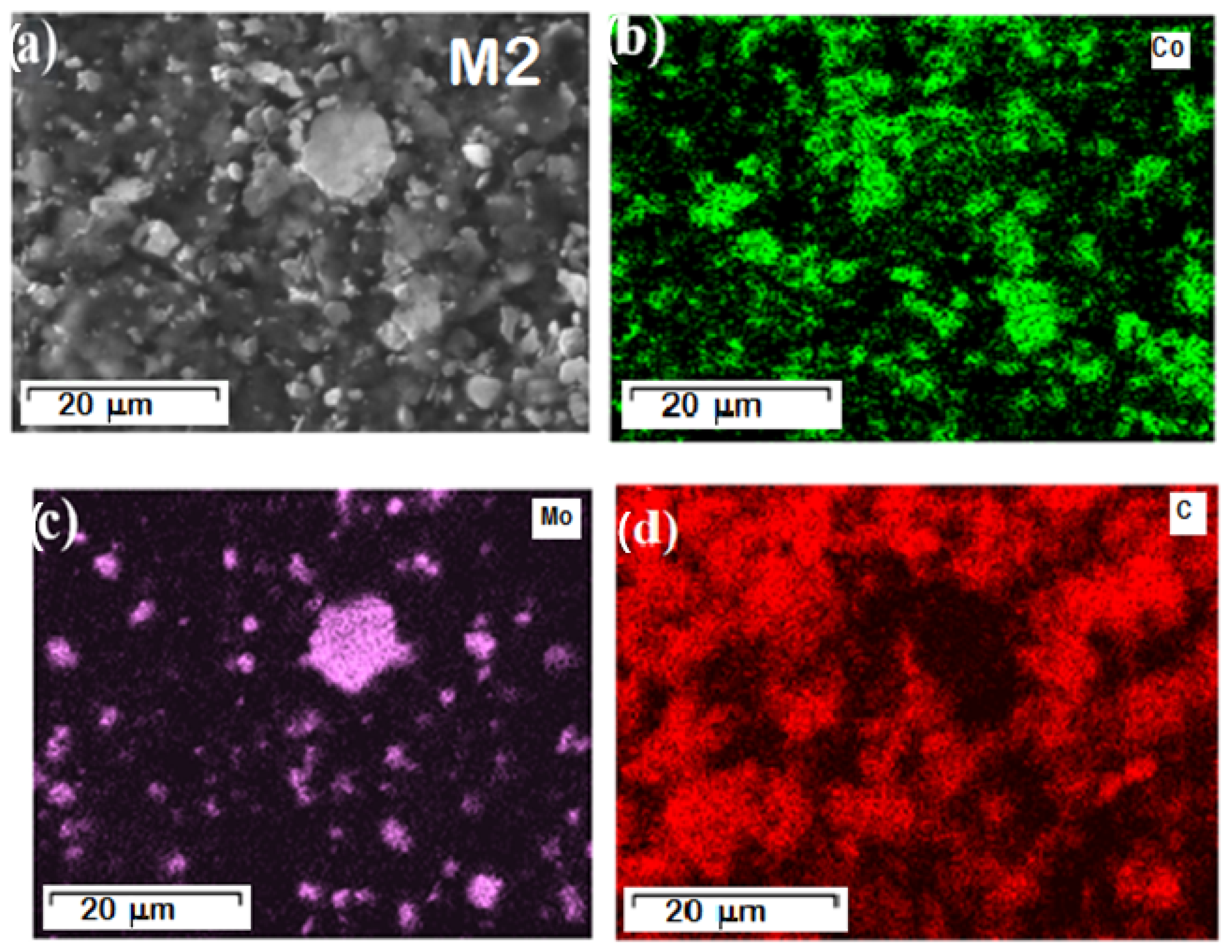 Processes 13 03080 g008