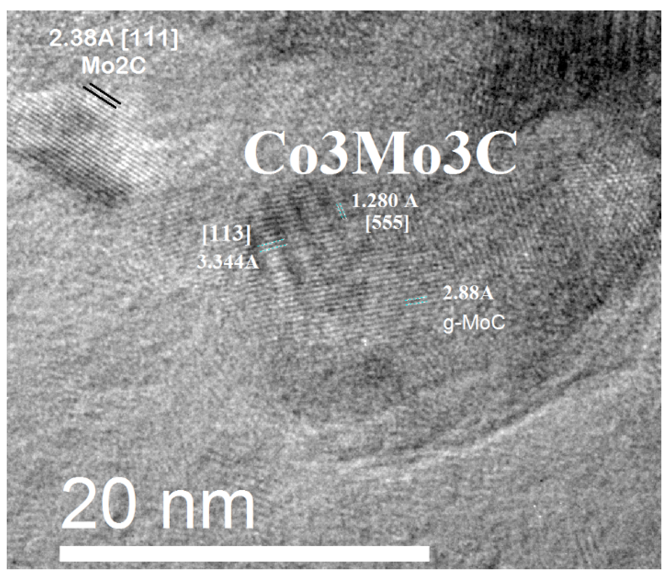 Processes 13 03080 g010