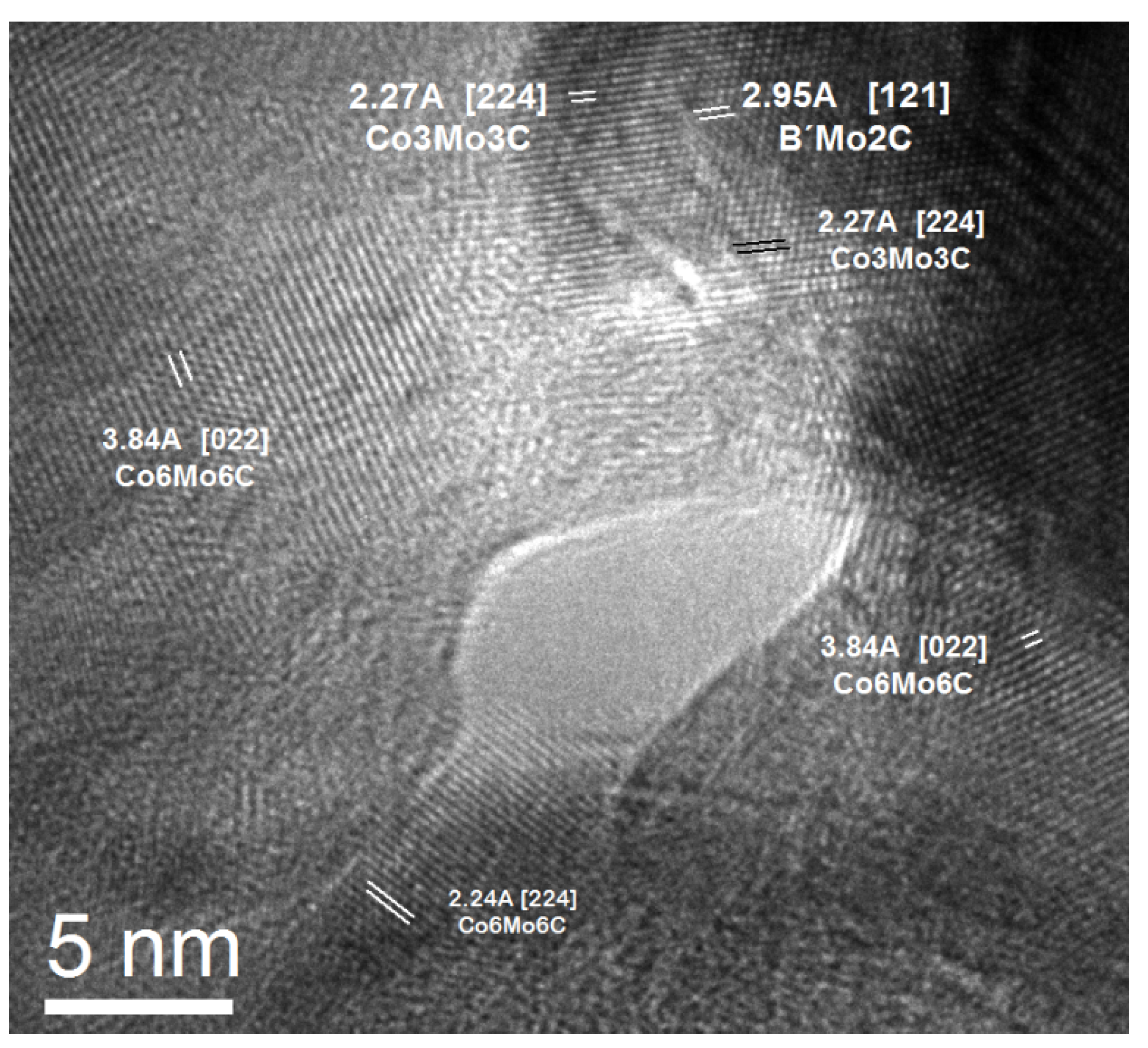 Processes 13 03080 g011