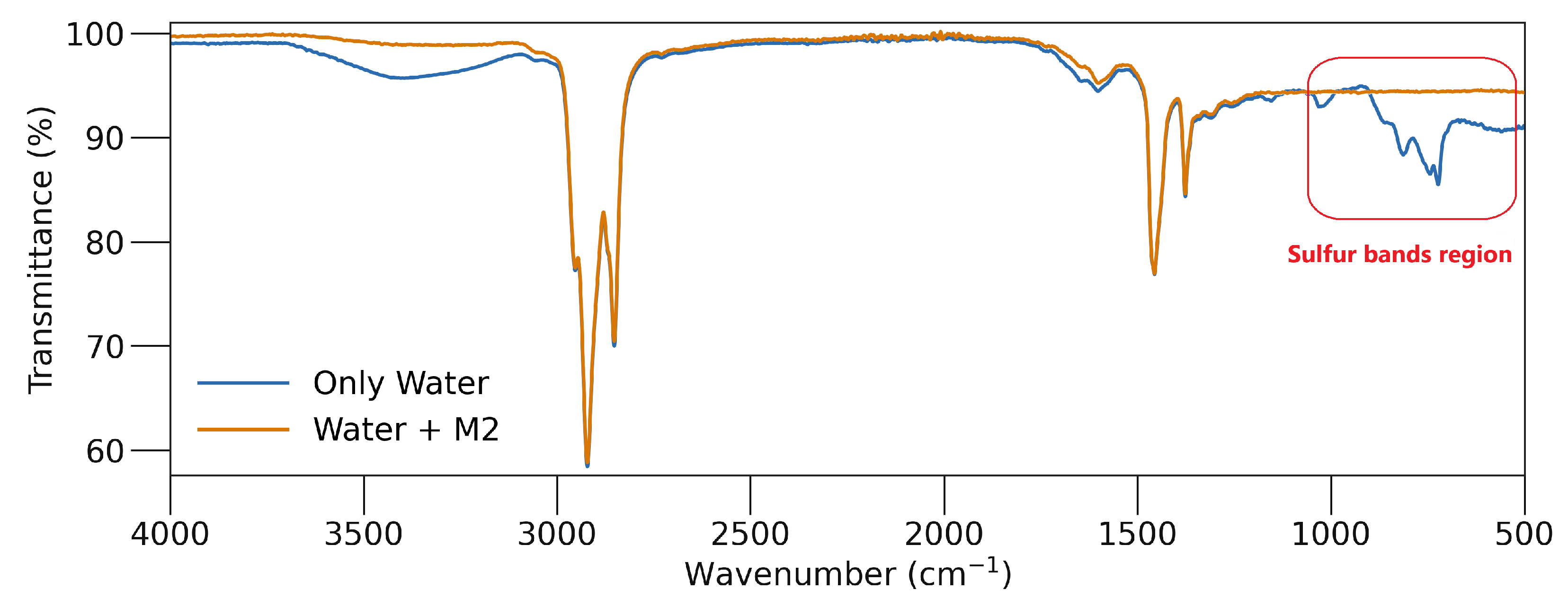 Processes 13 03080 g015