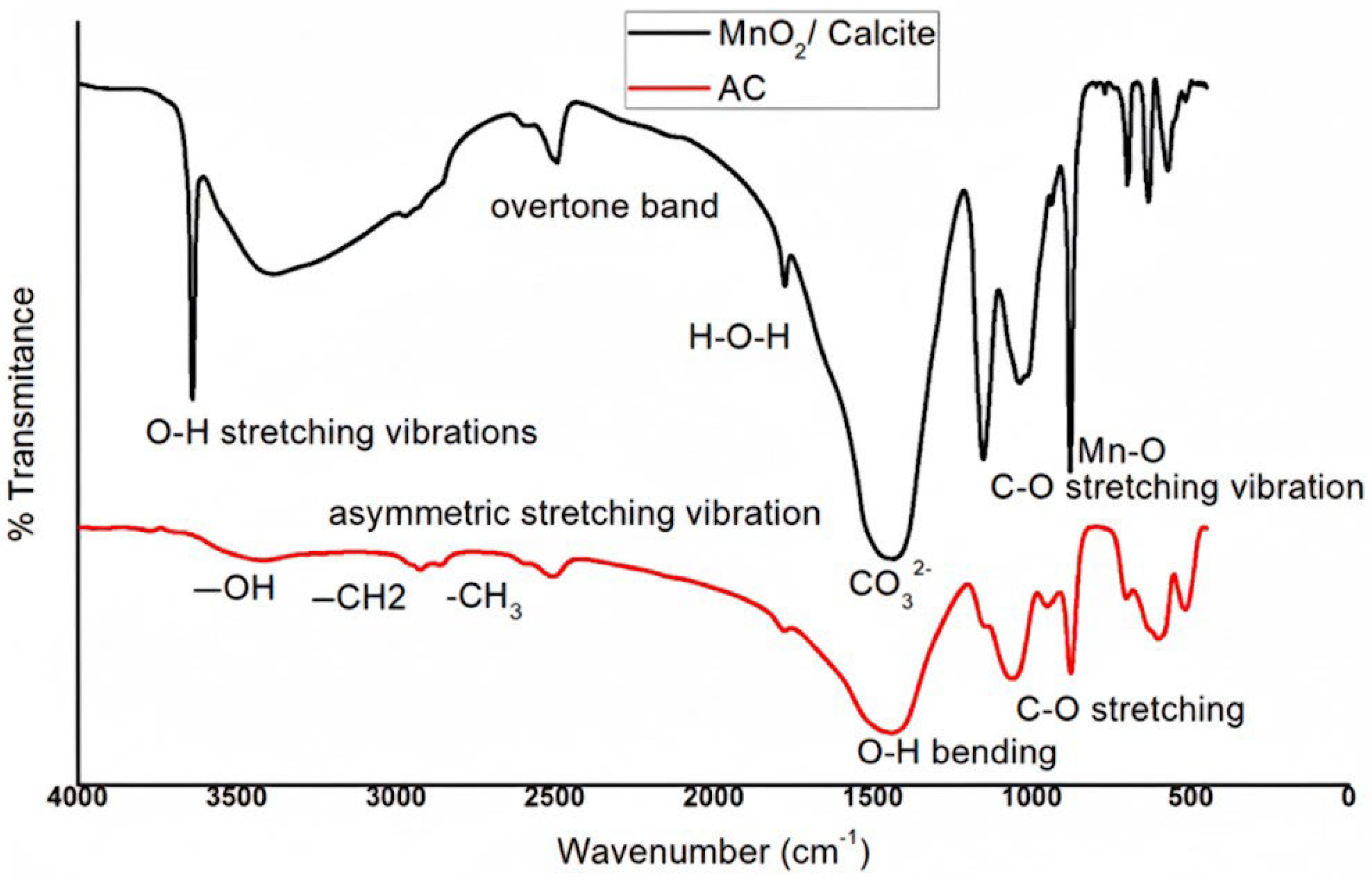 Processes 13 03084 g005
