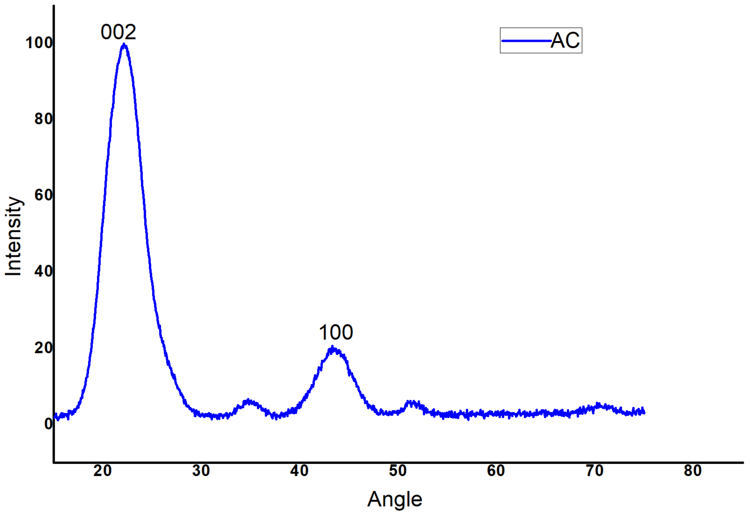 Processes 13 03084 g007